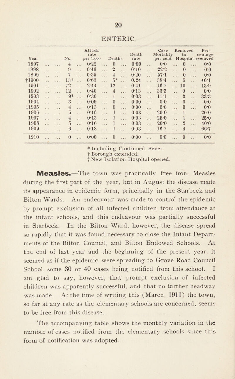 ENTERIC. Attack Case Removed Per- Year No. rate per 1,000 Deaths Death rate Mortality per cent to centage Hospital removed 1897 4 ... 0-22 ... 0 ... 0-00 ... 0-0 .. 0 .. 0-0 1898 9 ... 0*46 ... 2 ... 0-10 ... 22*2 .. 0 .. . 0-0 1899 7 ... 0-35 ... 4 ... 0-20 ... 57-1 .. 0 .. 0*0 11900 13* ... 0-63 ... 5* ... 0.24 ... 38-4 .. 6 .. . 46-1 1901 72 ... 2-44 ... 12 ... 0-41 ... 16-7 .. 10 .. . 13-9 1902 12 ... 0-40 ... 4 ... 0-13 ... 33*3 .. 0 .. 0-0 1903 9* ... 0-30 1 ... 0-03 ... ll-l .. 3 .. 33*3 1904 O O .. 009 ... 0 ... O'OO 00 .. 0 .. 0-0 fl905 4 ... 0-13 .. 0 ... 0-00 ... 0-0 .. 0 .. . 0*0 1906 5 ... 0-16 ... 1 ... 0-03 ... 200 . 1 . 20-0 1907 4 .. 0-13 ... 1 ... 0-03 ... 25-0 .. 1 .. . 25-0 1908 5 ... 0-16 .. 1 ... 0-03 ... 20*0 . 40-0 1909 6 ... 0-18 ... 1 ... 0*03 ... 16'7 . 4 .. . 66-7 1910 0 ... 0-00 ... 0 ... 0-00 ... 0-0 .. 0 .. 0-0 * Including Continued Fever, t Borough extended. X New Isolation Hospital opened. Mea,SlCS>—The town was practically free froni Measles during the first part of the year, but in August the disease made its appearance in epidemic form, principally in the Starbeck and Bilton Wards. An endeavour was made to control the epidemic by prompt exclusion of all infected children from attendance at the infant schools, and this endeavour was partially successful in Starbeck. In the Bilton Ward, however, the disease spread .so rapidly that it was found nece.ssary to close the Infant Depart- ments of the Bilton Council, and Bilton Endowed Schools. At the end of last year and the beginning of the present year, it seemed as if the epidemic were spreading to Grove Road Council School, some 30 or 40 cases being notified from this school. I am glad to say, however, that prompt exclusion of infected children was apparently successful, and that no further headway was made. At the time of writing this (March, 1911) the town, so far at any rate as the elementary schools are concerned, seems to be free from this disease. The accompanying table shows the monthly variation in the number of cases notified from the elementary schools since this form of notification was adopted.