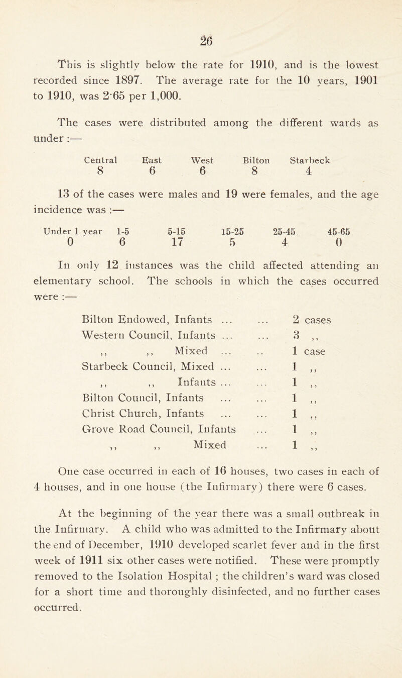 This is slightly below the rate for 1910, and is the lowest recorded since 1897. The average rate for the 10 years, 1901 to 1910, was 2 65 per 1,000. The cases were distributed among the different wards as under :— Central East West Bilton Starbeck 8 6 6 8 4 13 of the cases were males and 19 were females, and the age incidence was :— Under 1 year 1-5 5-15 15-25 25-45 45-65 0 6 17 5 4 0 In only 12 instances was the child affected attending an elementary school. The schools in which the cases occurred were :— Bilton Endowed, Infants ... Western Council, Infants ... ,, ,, Mixed Starbeck Council, Mixed ... ,, ,, Infants ... Bilton Council, Infants Christ Church, Infants Grove Road Council, Infants ,, ,, Mixed 2 3 1 1 1 1 1 1 1 cases y y case y y y y One case occurred in each of 16 houses, two cases in each of 4 houses, and in one house (the Infirmary) there were 6 cases. At the beginning of the year there was a small outbreak in the Infirmary. A child who was admitted to the Infirmary about the end of December, 1910 developed scarlet fever and in the first week of 1911 six other cases were notified. These were promptly removed to the Isolation Hospital ; the children’s ward was closed for a short time and thoroughly disinfected, and no further cases occurred.