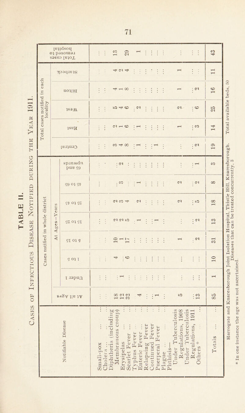 71 XBiidsoq O} psAonxaa S3SB0 [B}OJ, CO 05 tH r—H <M CO X u cd <v <D . (Jd >> •EX -4-J B o t/) o a; m cd cj o E vpaqjBis H< <M H< uo^ixa TjH H OO <M CO 1S3/W 10 H co . ox CM CO LO (M 1SBH <M H CO : r-l CO IBJ}U30 CO H 00 • T—I <M 05 O ic uf V3 <u 45 45 _cd cd > cd o E 45 bfl 0 o Lc o x> ■J) V u cd B W ci 45 £ B V5 Cl cn • i—i H-» o c C/3 a; Cft cd U eft bjo spaBAvdn pun 99 <73 CO S9 <A SI : . co ; th ; : : : (M : <m 00 M CO HI (M : : : : (M : x 97, oi SI : CKMkO . r-1 ; • : 5-1 13 51 O} 9 O rH t>* <M CO SOIT H ' CO I -taptifl s^Sy pe (V 00 <M (M r—I r—I CO 1C co io 00 Cl L X. s Cl W o VI v5 Ifi w a a cn tg O U w - w cd s e O +j X to cd ti (/> O cd i—i m bP •rH o be 3 o }-H o -O If) V u cd a M nd c cd cd bo O in i-H cd M aj Cft cd <v eft • rH P 45 cd U5 -M o £ V3 O — L. a Cfi a o a ct a3 o a -P _ eft U Q tf a « a V- <U X! 5 3 rH .JJ ^ fc—< 9-^ • U U : <v <v ggii a <u > C/5 CL) 22 P E - CP (L) P E cd a cj Weft Jh <u > V W GO cn ^ a .. CJ lH CJ X a H cn cj « L .2^ ^ ^ cd eft CJ 3 *r-i ^ 7h Vh Pn-rH >. a d o H WWCJ 2 ’ w xh OJ CJ'E.E P I rH . ^J Iwx^ P P P bXJ ^5 0/ ^ a P * CJ D ri-f! cn cC O H * In one instance the age was not ascertained,