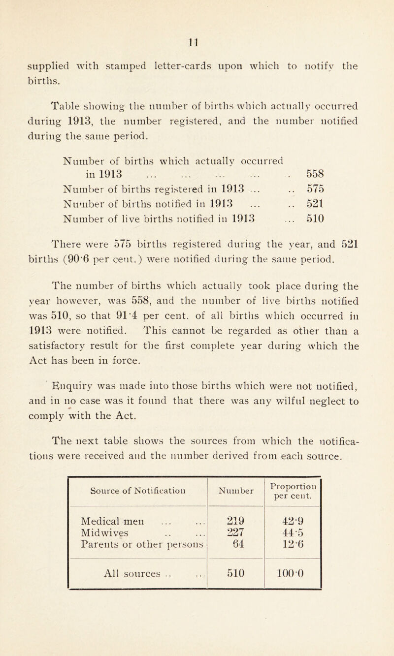 supplied with stamped letter-cards upon which to notify the births. Table showing the number of births which actually occurred during 1913, the number registered, and the number notified during the same period. Number of births which actually occurred in 1913 * 558 Number of births registered in 1913 ... .. 575 Number of births notified in 1913 ... .. 521 Number of live births notified in 1913 ... 510 There were 575 births registered during the year, and 521 births (90'6 per cent.) were notified during the same period. The number of births which actually took place during the year however, was 558, and the number of live births notified was 510, so that 91'4 per cent, of all births which occurred in 1913 were notified. This cannot be regarded as other than a satisfactory result for the first complete year during which the Act has been in force. Enquiry was made into those births which were not notified, and in no case was it found that there was any wilful neglect to comply with the Act. The next table shows the sources from which the notifica- tions were received and the number derived from each source. Source of Notification Number Proportion per cent. Medical men 219 429 Mid wives 227 44 5 Parents or other persons 64 126 All sources .. 510 1000