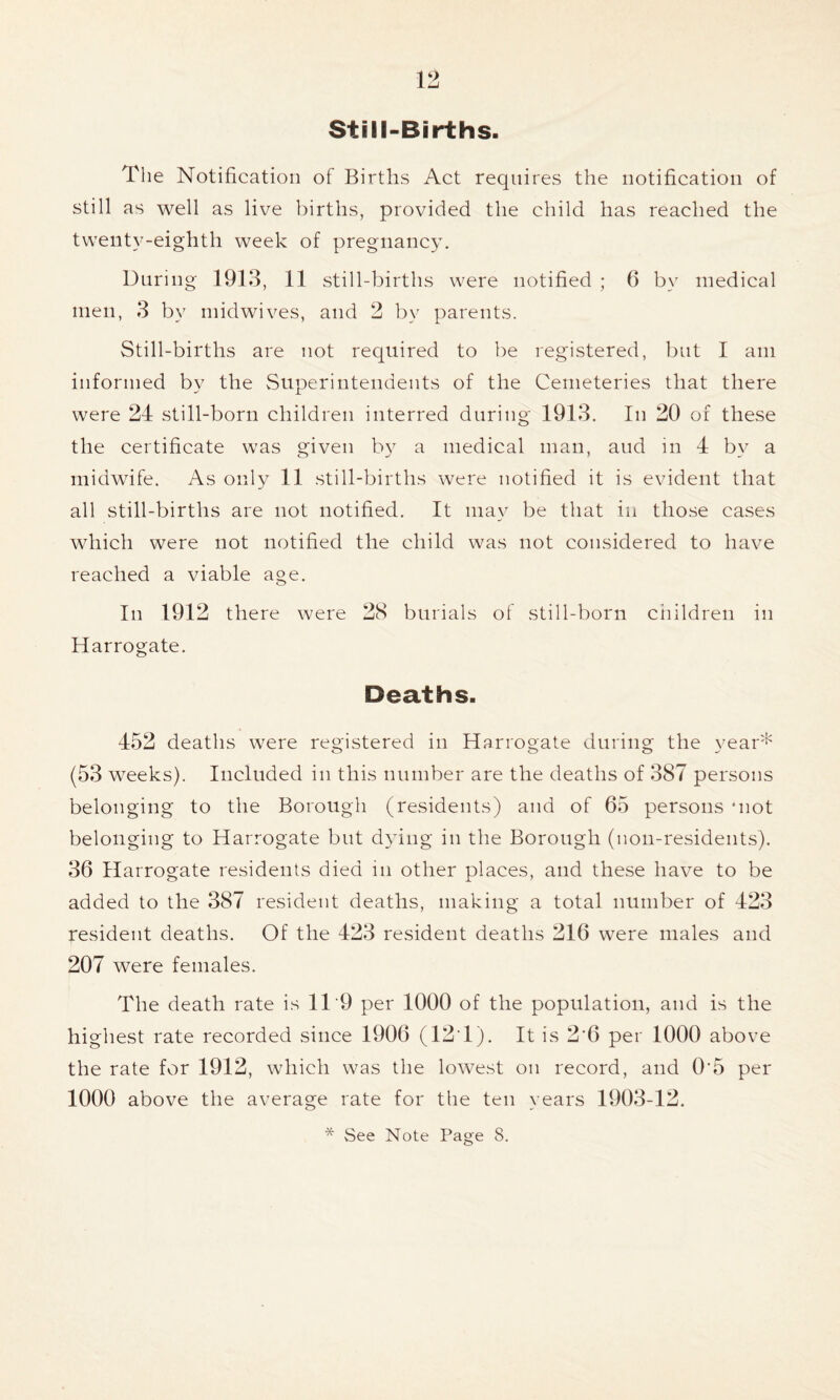 Still-Births. The Notification of Births Act requires the notification of still as well as live births, provided the child has reached the twenty-eighth week of pregnancy. During 1913, 11 still-births were notified ; 6 by medical men, 3 by midwives, and 2 by parents. Still-births are not required to be registered, but I am informed by the Superintendents of the Cemeteries that there were 24 still-born children interred during 1913. In 20 of these the certificate was given by a medical man, and in 4 bv a midwife. As only 11 still-births were notified it is evident that all still-births are not notified. It may be that in those cases which were not notified the child was not considered to have reached a viable age. In 1912 there were 28 burials of still-born children in Harrogate. Deaths. 452 deaths were registered in Harrogate during the year* (53 weeks). Included in this number are the deaths of 387 persons belonging to the Borough (residents) and of 65 persons ‘not belonging to Harrogate but dying in the Borough (non-residents). 36 Harrogate residents died in other places, and these have to be added to the 387 resident deaths, making a total number of 423 resident deaths. Of the 423 resident deaths 216 were males and 207 were females. The death rate is 1T9 per 1000 of the population, and is the highest rate recorded since 1906 (12T). It is 2'6 per 1000 above the rate for 1912, which was the lowest on record, and 05 per 1000 above the average rate for the ten years 1903-12.
