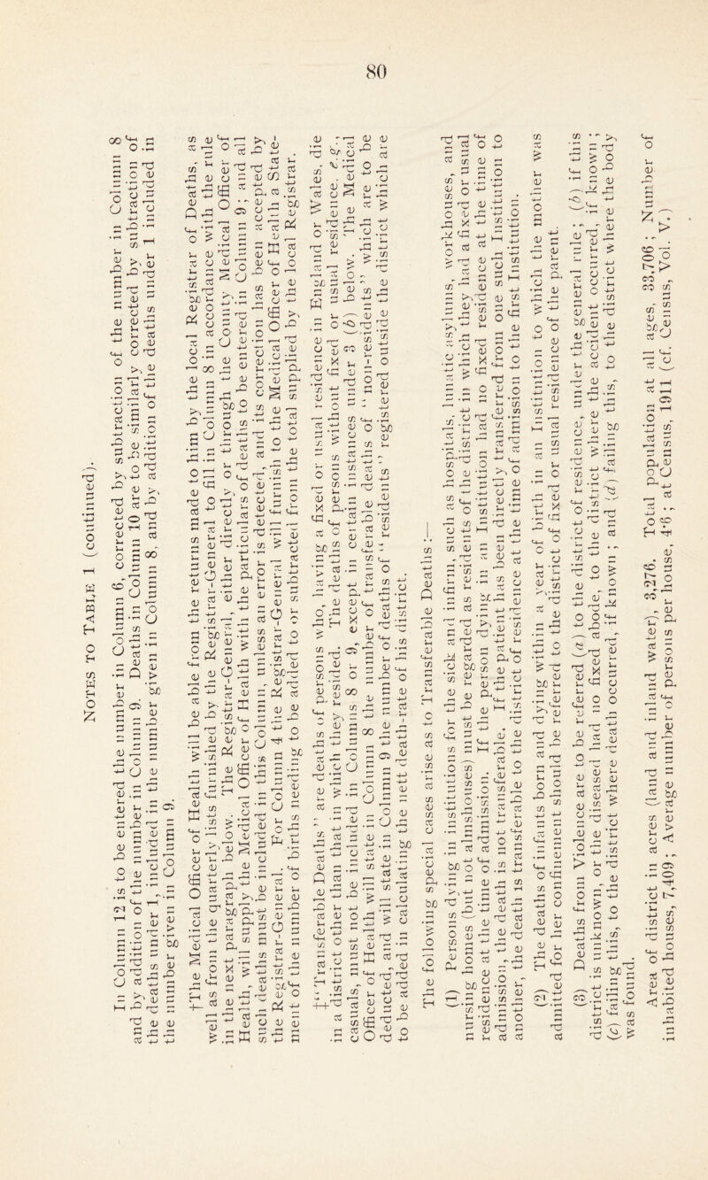 the number given in Column 9. 80 x oj > x ° X-O ^ - 1h — <v <U CJ x ' ' <u ^ X X X X <U Q bo v x v CO ^ r i—< 'T* ^ * X X m O 'Ll 4_ •>-< *c5 — x X ^ O £ CJ P „ L _ i_ u X p 5 ^ o X O L Ob 0J (4_ o L_ •—11 ^ O * < 5 x ^ O ~ 2 L bo u 5 cj -4 <L O — •—1 <0 . o - x xb >> cj ^ <u “ n ^ x p * o ^ ^ Pd X cj o a id ^ S ) l-i X ^ X <u X 0 - rv « X - a'—, X I ^ 03 C/3 o X £ *2 <L 1-1 CL) X -X ^ C/l ,HJ rr- CL) O C/3 r-< aj <D (D 5 ^ Ph t: S y n u <l rob <l i . cC O Oy. O \i ^5 O w 4-1 <U . l 5^ aj x o ^5 x <u > X CL) 0) i-xr^ Ox ~ .2 xb ^ xb CC w x o- X O X X -o ^ O X <u L. ^—' O V ■XX cu o cj ir: <L .X 'X <L> xb • r-< tn r- X V TO L X ^ Ih I o > -2 ob ^ x cX Ol^ ^ Pu t V4 bP' O ^5 rX -X u uP (J <—2 O U L 3; . <+_ to x X x T4 - O Xb ~ 0 4-4 ,, X OX X U 1-4 1-4 x x >4Xb aj aj S ^ ^ g* x u 'x o l x a p ^ ^ - • '-< (U zs -4-J ^ 2 x 15^ L X.P QSjjX Xb W 4-4 x u o xb j x x 44 U 4-4 ^ O a Cu X u x bp x U 44 X x o I i CC X <u u -4-J cd 4-» C/3 • r-H ob x a x C-H 4-4 O - .2 22 V4 2+^ cc « mifi X X Xb • X cj bj x ob » u ob *0 u ob tss 2 3d ob 4^ O ob 4-4 ^ x o ^ D ^ C/3 v-i Sd © - x ob l c u x; Xb 4-1 X! cX X X u o X X —1 <u x >-,ob r—< (D C/3 «“< ob o X PP x 4-4 u 2 ^ *—i O^ u o .2 lx X u o CC a aj ’a <u Oh cn ^ ‘5 - 4— ob - x x , 44 4h bo o o -X = u 3 bo X X o 'o <v f-H H x X X O aj X X ^ X -Q 4-« ^ U u Cu ^x bo o x A, x 1-4 u X X O 0 a x id U X X CL u o o aj - CJ u <4-4 X n X 1-4 X — -44 44 X £ 44 x jb U 4-4 ob x <u U 4^ bX <u t-i -X <L x ob I-1 X r-o cn p ^ O .2 uT x aj x — ’X 44 X o ob x X X O rrt h o O 4° X <U 4-» U- •»- <D — H-> -x 0.2 £ CJ V4 L 0 -£ u *5 x bO UJ |jj u x xb xb ‘c3 4-1 ^ w o O <L C44 X .X u <4-4 X 0 cp rH 1 o X cj s_ id ^ X _33 xb ,0 2 x u u 25 >s o r X u ® g 6-S aj ^ <U 2 Q CJ *n 4-» cn <D »-H -4—J O 4-4 oT <4-4 o 1-4 <D % > «o x 0 to> lie - CO X X x 2 beij x -x CJ w bo X <u u > CJ <1 X 44 • X o ■H1 4-4 - CJ t>- ‘B tn X <L • ^ cn rC5 S - 2 O 444 X u ca CO X X 0 X o 4 * ' ^ 4-H 14 x 4-4 C44 cfi « X X£2<: X u 1-4