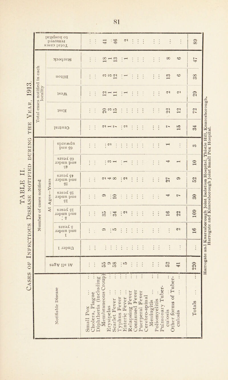 cSl IBlldsoq o; paAoiuaj >3SBD [B)0 J, • i—i ; CO ' ■'T cm : : ; : : : ; 01 00 :5paq.iB}s i—l t—l uoina 1S3A\ (M H H • • rH tH * rH ' * : : Cl 0 Cl ISB^I ; • O CO 1® : • <m Cl Id • • Cl rH Cl tH ts* pupiao : : finis : m ; ; : : : IlC J3 u <L>  >1 93 u • *—< • r—l -*-* O ^ rn O *“* o to i—1 <V CO 03 13 4_> t/5 <D UI « u Li <U J3 tn <u ts£ < sjboA gi japan pan : 9 sjboiI g japan pun I I .rapun spjBMdn PUB Q9 : : ; <m ; ; : ; : ; i : ^ i CO SJB3.C 99 japan pan <3? * * * CO tH * rH * * * ; * rH O tH l® ■ ^ ; d 50 -CO- CO Cl i—l d o : i® d r SJB3A 91 japan pas 91 9 10 4 7 o CO 03 o CO saSv lie }v 1® 03 00 L® L® I® d l® O d Cl (LI to ci <u to <u 2 co -4-J o £ • b/) ^ .a o n3 Si d o <u 73 2 — d biC- jd X S o , Pa d i—i *—< QJ ^ r_i Oj 0 o a; Li (U > S S « a» j_ j_ rrt , <U Jd 2 IH'I a) U Q iS fo ^ O ^ V i— w T2 Si Li 1) CU > > 3J <U cc o ^ Li _ v 5 > > > ^ <v ^ Li <D d <u § cc *H ^ pH •— i_i * I Li <U & d : H <4-1 o cc ii dl > T“1 P^ CC ~ a-.d d d >1 c HS ^ o . - p4 v Ph a § £ 53 a; 8 ”d b? 5 LT® d c 1 a; t 2 PP ~ d a; ^ o d CO H - .0 CO o Li d i o r; o Pi Ph O cc 73 1-1 o t-H