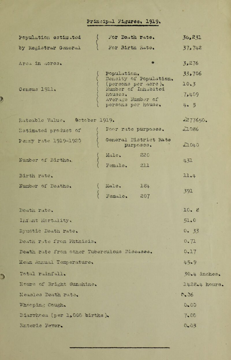 Principal Figure a* 1919* Population estimated ( for Doath rate. ( ( Dor Birth Rate* 36,231 by Registrar General 37 >m Area in acres* • 3,276 ( population* ( Density of Population. 33>706 ( (persons per acre )* 10*3 Census 1911* ( Humber of Inhabited ( houses* ( Average Humber of 7,409 ( persons per house* 1* 5 Rateable Value. October 1919* *277650 Intimated product of ( Door rate purposes. ( ( General District Rate <£1086 Penny rate 1919-1920 \ purposes. <£1040 ( Male* 220 Humber of Births* ( ( female. 211 431 Birth rate. 11.4 Humber of Deaths* ( Male• 184 391 ( female* 207 Death rate. 10. 8 In uit Mortality * 51.0 Zymotic Xteu'th rate* Death rate .from Phthisis* Death rate from other Tuberculous Diseases. Mean Annual Temperature* Total rainfall* Hours of .Bright Sunshine* Measles Death rate* Whooping Cough* Diarrhoea (per X>O'OO births )* Dnteric fever* 0. 35 0*71 0*17 >*5* 9 30*4 inches* 14-2:8*4 hours, 0*06 0*0 D 7*00 0*03