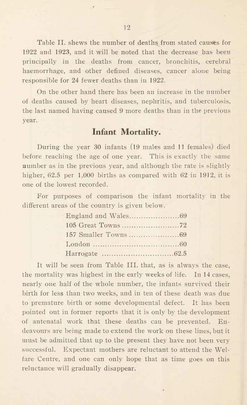 Table II. shews the number of death§ from stated causes for 1922 and 1923, and it will be noted that the decrease has been principally in the deaths from cancer, bronchitis, cerebral haemorrhage, and other defined diseases, cancer alone being responsible for 24 fewer deaths than in 1922. On the other hand there has been an increase in the number of deaths caused by heart diseases, nephritis, and tuberculosis, the last named having caused 9 more deaths than in the previous year. Infant Mortality. During the year 30 infants (19 males and 11 females) died before reaching the age of one year. This is exactly the same number as in the previous 3^ear, and although the rate is slightly higher, 62.5 per 1,000 births as compared with 62 in 1912, it is one of the lowest recorded. For purposes of comparison the infant mortality in the different areas of the country is given below. England and Wales 69 105 Great Towns 72 157 Smaller Towns 69 London 60 Harrogate 62.5 It will be seen from Table III. that, as is always the case, the mortality was highest in the early weeks of life. In 14 cases, nearly one half of the whole number, the infants survived their birth for less than two weeks, and in ten of these death was due to premature birth or some developmental defect. It has been pointed out in former reports that it is only b}^- the development of antenatal work that these deaths can be prevented. En- deavours are being made to extend the work on these lines, but it must be admitted that up to the present they have not been very successful. Expectant mothers are reluctant to attend the Wel- fare Centre, and one can only hope that as time goes on this reluctance will gradually disappear.