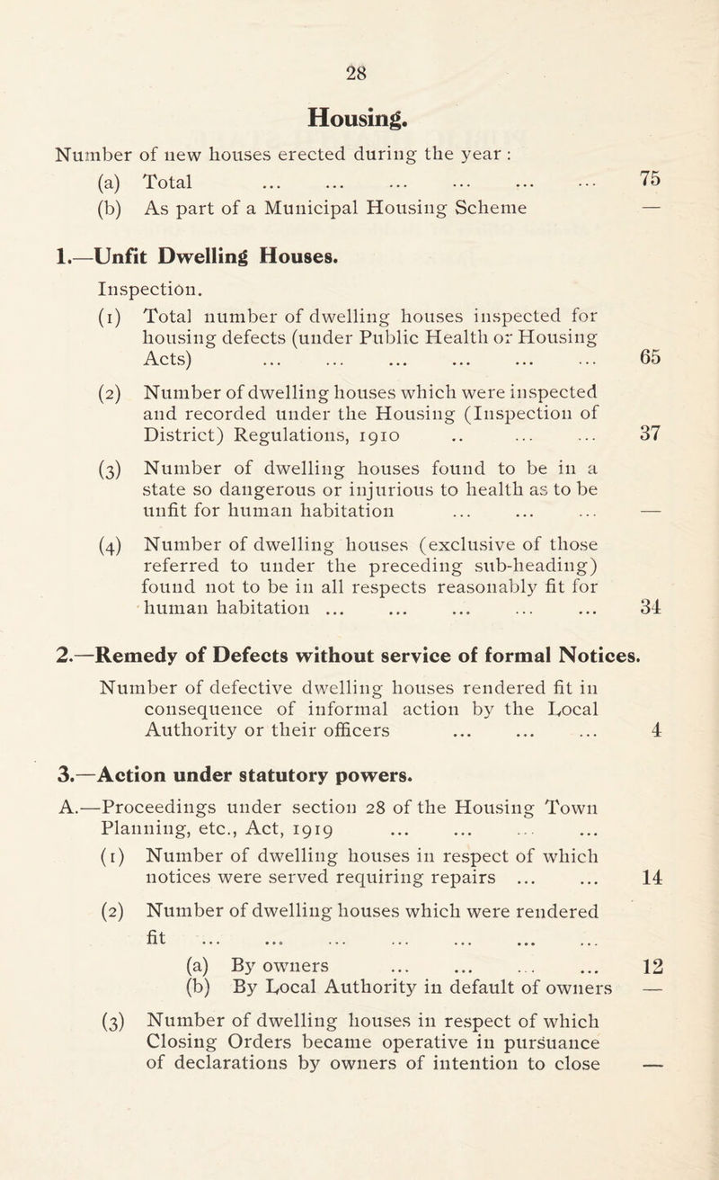 Housing. Number of new houses erected during the year : (a) Total ... ... ... ... ... ••• 75 (b) As part of a Municipal Housing Scheme — 1.—Unfit Dwelling Houses. Inspection. (1) Total number of dwelling houses inspected for housing defects (under Public Health or Housing Acts) ... ... ... ... ... ... (2) Number of dwelling houses which were inspected and recorded under the Housing (Inspection of District) Regulations, 1910 (3) Number of dwelling houses found to be in a state so dangerous or injurious to health as to be unfit for human habitation (4) Number of dwelling houses (exclusive of those referred to under the preceding sub-heading) found not to be in all respects reasonably fit for human habitation ... 65 37 34 2.—Remedy of Defects without service of formal Notices. Number of defective dwelling houses rendered fit in consequence of informal action by the Local Authority or their officers ... ... ... 4 3.—Action under statutory powers. A.—Proceedings under section 28 of the Housing Town Planning, etc., Act, 1919 (r) Number of dwelling houses in respect of which notices were served requiring repairs ... ... 14 (2) Number of dwelling houses which were rendered fit (a) By owners 12 (b) By Local Authority in default of owners — (3) Number of dwelling houses in respect of which Closing Orders became operative in pursuance of declarations by owners of intention to close —-
