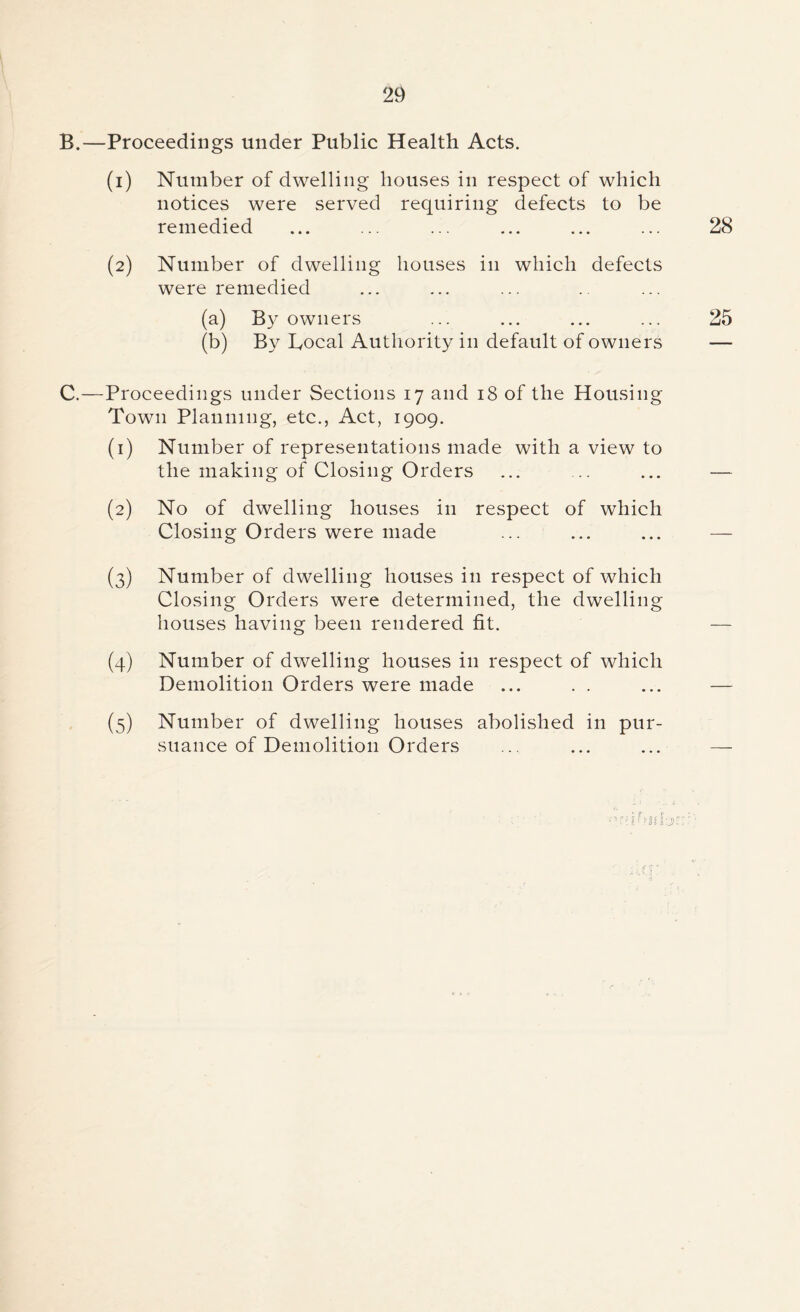B. —Proceedings under Public Health Acts. (1) Number of dwelling houses in respect of which notices were served requiring defects to be remedied ... ... ... ... ... ... 28 (2) Number of dwelling houses in which defects were remedied (a) By owners ... ... ... ... 25 (b) By Bocal Authority in default of owners — C. —Proceedings under Sections 17 and 18 of the Housing Town Planning, etc., Act, 1909. (1) Number of representations made with a view to the making of Closing Orders ... .. ... — (2) No of dwelling houses in respect of which Closing Orders were made ... ... ... — (3) Number of dwelling houses in respect of which Closing Orders were determined, the dwelling houses having been rendered fit. — (4) Number of dwelling houses in respect of which Demolition Orders were made ... . . ... — (5) Number of dwelling houses abolished in pur- suance of Demolition Orders ... ... ... — 'ivmi-jr.