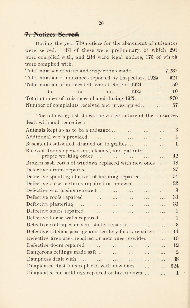 During the year 719 notices for the abatement of nuisances were served. 481 of these were preliminary, of which 291 were complied with, and 238 were legal notices, 175 of which were complied with. Total number of visits and inspections made ... .. 7,237 Total number of nuisances reported by Inspectors, 1925 921 Total number of notices left over at close of 1924 ... 59 do. do. do. 1925 ... 110 Total number of nuisances abated during 1925 ... ... 870 Number of complaints received and investigated... ... 57 The following list shows the varied nature of the nuisances dealt with and remedied : — Animals kept so as to be a nuisance ... ... ... ... 3 Additional w.c.’s provided ... ... ... ... ... 4 Basements subsoiled, drained on to gullies ... ... ... 1 Blocked drains opened out, cleaned, and put into proper working order ... ... ... ... ... 42 Broken sash cords of windows replaced with new ones ... 18 Defective drains repaired ... ... ... ... ... 27 Defective spouting of eaves of building repaired ... ... 54 Defective closet cisterns repaired or renewed ... ... 22 Defective w.c. basins renewed .. ... ... ... . . 9 Defective roofs repaired ... ... ... ... ... 30 Defective plastering ... ... ... ... ... ... 33 Defective stairs repaired ... ... ... ... ... 1 Defective house walls repaired ... ... ... . 1 Defective soil pipes or vent shafts repaired ,.. ... ... 3 Defective kitchen passage and scullery floors repaired .. 44 Defective fireplaces repaired or new ones provided ... 10 Defective doors repaired ... ... ... ... ... 12 Dangerous ceilings made safe .. ... ... ... ... 2 Dampness dealt with ... ... ... ... ... ... 38 Dilapidated dust bins replaced with new ones ... ... 324 Dilapidated outbuildings repaired or taken down ... ... 1