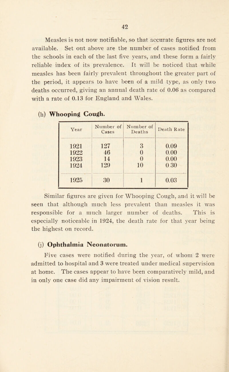 Measles is not now notifiable, so that accurate figures are not available. Set out above are the number of cases notified from the schools in each of the last five years, and these form a fairly reliable index of its prevalence. Tt will be noticed that while measles has been fairly prevalent throughout the greater part of the period, it appears to have been of a mild type, as only two deaths occurred, giving an annual death rate of 0.06 as compared with a rate of 0.13 for England and Wales. (h) Whooping Cough. Year Number of Cases Number of Deaths Death Rate 1921 127 3 0.09 1922 46 0 0.00 1923 14 0 0.00 1924 129 10 030 1925 30 1 0.03 Similar figures are given for Whooping Cough, and it will be seen that although much less prevalent than measles it was responsible for a much larger number of deaths. This is especially noticeable in 1924, the death rate for that year being the highest on record. (j) Ophthalmia Neonatorum. Five cases were notified during the year, of whom 2 were admitted to hospital and 3 were treated under medical supervision at home. The cases appear to have been comparatively mild, and in only one case did any impairment of vision result.