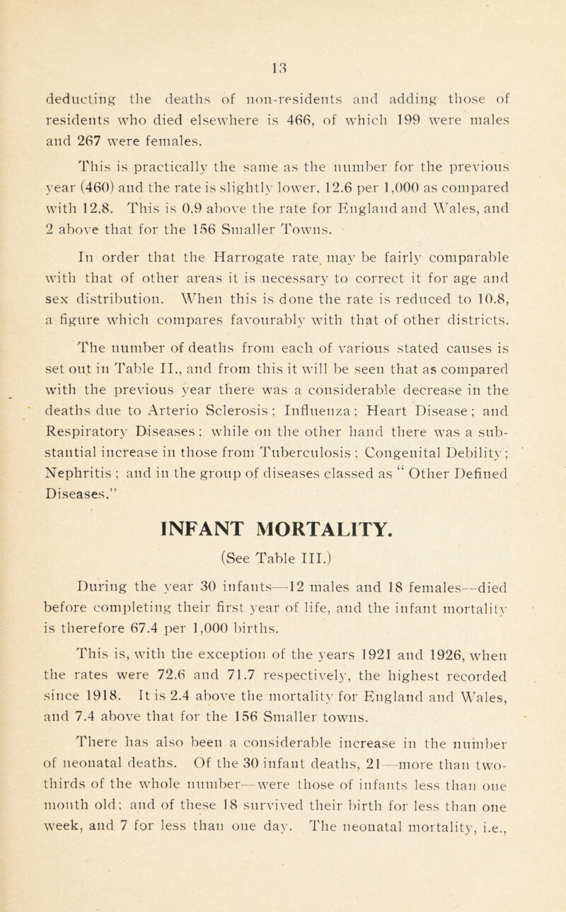 deducting the deaths of 11011-residents and adding those of residents who died elsewhere is 466, of which 199 were males and 267 were females. This is practically the same as the number for the previous year (460) and the rate is slightly lower, 12.6 per 1,000 as compared with 12,8. This is 0.9 above the rate for England and Wales, and 2 above that for the 136 Smaller Towns. In order that the Harrogate rate may be fairly comparable with that of other areas it is necessary to correct it for age and sex distribution. When this is done the rate is reduced to 10.8, a figure which compares favourably with that of other districts. The number of deaths from each of various stated causes is set out in Table II., and from this it will be seen that as compared with the previous year there was a considerable decrease in the deaths due to Arterio Sclerosis; Influenza; Heart Disease; and Respiratory Diseases ; while on the other hand there was a sub- stantial increase in those from Tuberculosis ; Congenital Debility; Nephritis ; and in the group of diseases classed as “ Other Defined Diseases,” INFANT MORTALITY. (See Table III.) During the year 30 infants—-12 males and 18 females—died before completing their first year of life, and the infant mortality is therefore 67.4 per 1,000 births. This is, with the exception of the years 1921 and 1926, when the rates were 72.6 and 71.7 respectively, the highest recorded since 1918. It is 2.4 above the mortality for England and Wales, and 7.4 above that for the 156 Smaller towns. There has also been a considerable increase in the number of neonatal deaths. Of the 30 infant deaths, 21—more than two- thirds of the whole number—were those of infants less than one month old; and of these 18 survived their birth for less than one week, and 7 for less than one day. The neonatal mortality, i.e.,