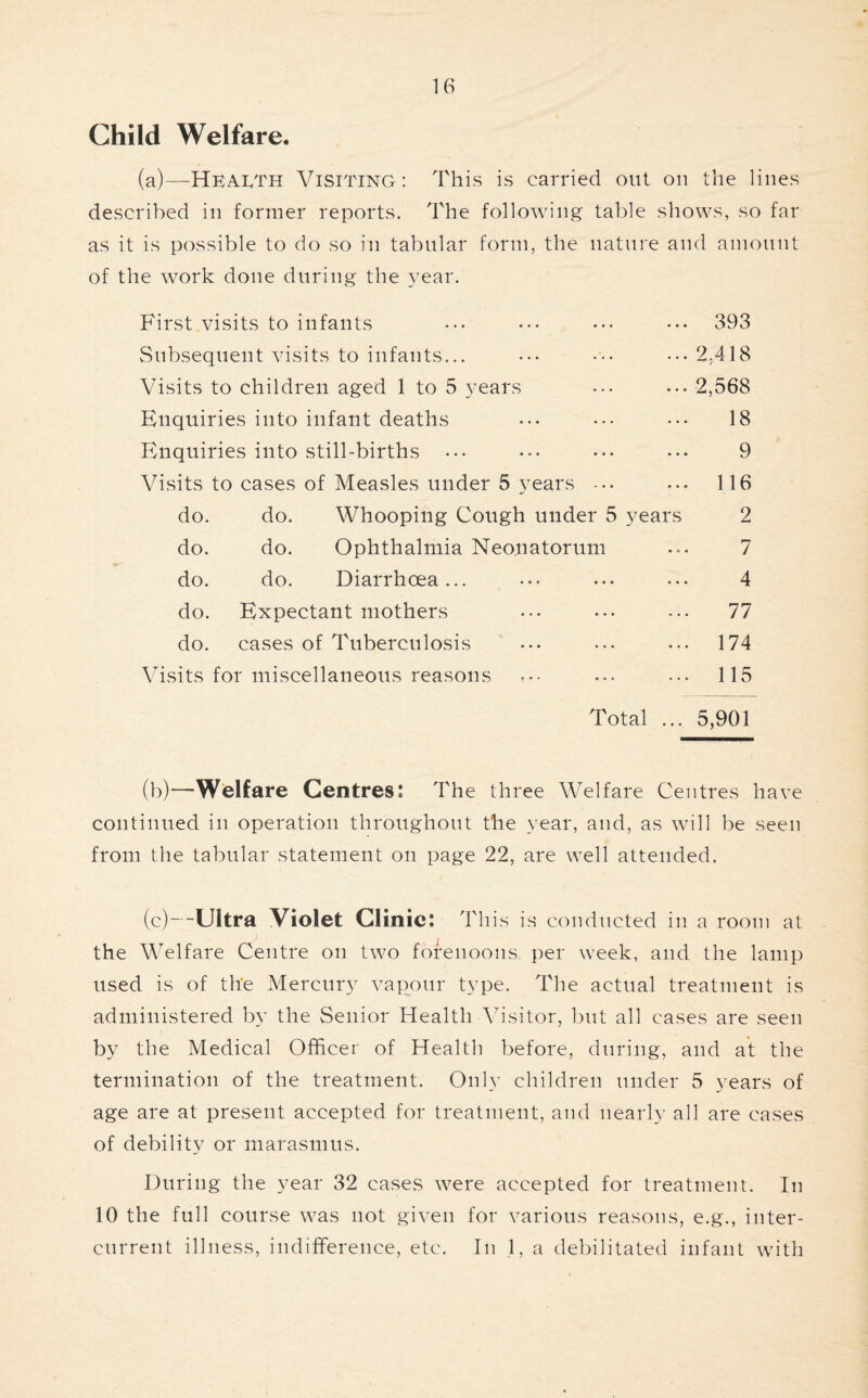 Child Welfare. (a)—Health Visiting: This is carried out on the lines described in former reports. The following table shows, so far as it is possible to do so in tabular form, the nature and amount of the work done during the year. First visits to infants ••• • •• ••• ••• 393 Subsequent visits to infants... . •• ••• ••• 2,418 Visits to children aged 1 to 5 years ••• ••• 2,568 Enquiries into infant deaths ... ••• ••• 18 Enquiries into still-births ... ••• ••• ... 9 Visits to cases of Measles under 5 years -.. ... 116 do. do. Whooping Cough under 5 years 2 do. do. Ophthalmia Neonatorum ... 7 do. do. Diarrhoea... ••• ... ••• 4 do. Expectant mothers ••• ••• 77 do. cases of Tuberculosis ... ••• ... 174 Visits for miscellaneous reasons ... ... ••• 115 Total ... 5,901 (b) —Welfare Centres: The three Welfare Centres have continued in operation throughout the year, and, as will be seen from the tabular statement on page 22, are well attended. (c) —Ultra Violet Clinic: This is conducted in a room at the Welfare Centre on two forenoons per week, and the lamp used is of the Mercury vapour type. The actual treatment is administered by the Senior Health Visitor, but all cases are seen by the Medical Officer of Health before, during, and at the termination of the treatment. Only children under 5 years of age are at present accepted for treatment, and nearly all are cases of debility or marasmus. During the year 32 cases were accepted for treatment. In 10 the full course was not given for various reasons, e.g., inter- current illness, indifference, etc. In 1, a debilitated infant with