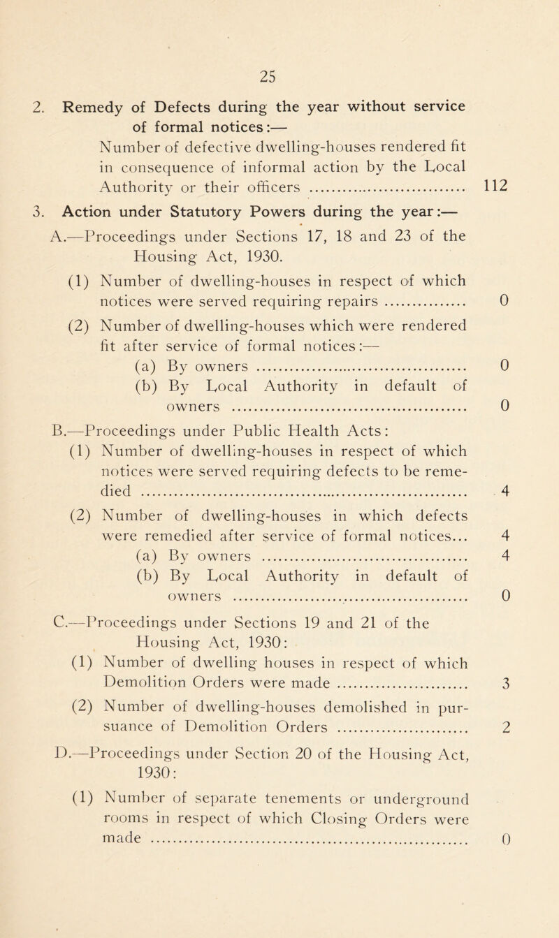 2. Remedy of Defects during the year without service of formal notices:— Number of defective dwelling-houses rendered fit in consequence of informal action by the Local Authority or their officers 112 3. Action under Statutory Powers during the year:— A. —Proceedings under Sections 17, 18 and 23 of the Housing Act, 1930. (1) Number of dwelling-houses in respect of which notices were served requiring repairs 0 (2) Number of dwelling-houses which were rendered fit after service of formal notices:— (a) By owners 0 (b) By Local Authority in default of owners 0 B. —Proceedings under Public Health Acts: (1) Number of dwelling-houses in respect of which notices were served requiring defects to be reme- died 4 (2) Number of dwelling-houses in which defects were remedied after service of formal notices... 4 (a) By owners 4 (b) By Local Authority in default of owners 0 C. —Proceedings under Sections 19 and 21 of the Housing Act, 1930: (1) Number of dwelling houses in respect of which Demolition Orders were made 3 (2) Number of dwelling-houses demolished in pur- suance of Demolition Orders 2 D. —Proceedings under Section 20 of the Housing Act, 1930: (i) Number of separate tenements or underground rooms in respect of which Closing Orders were made 0