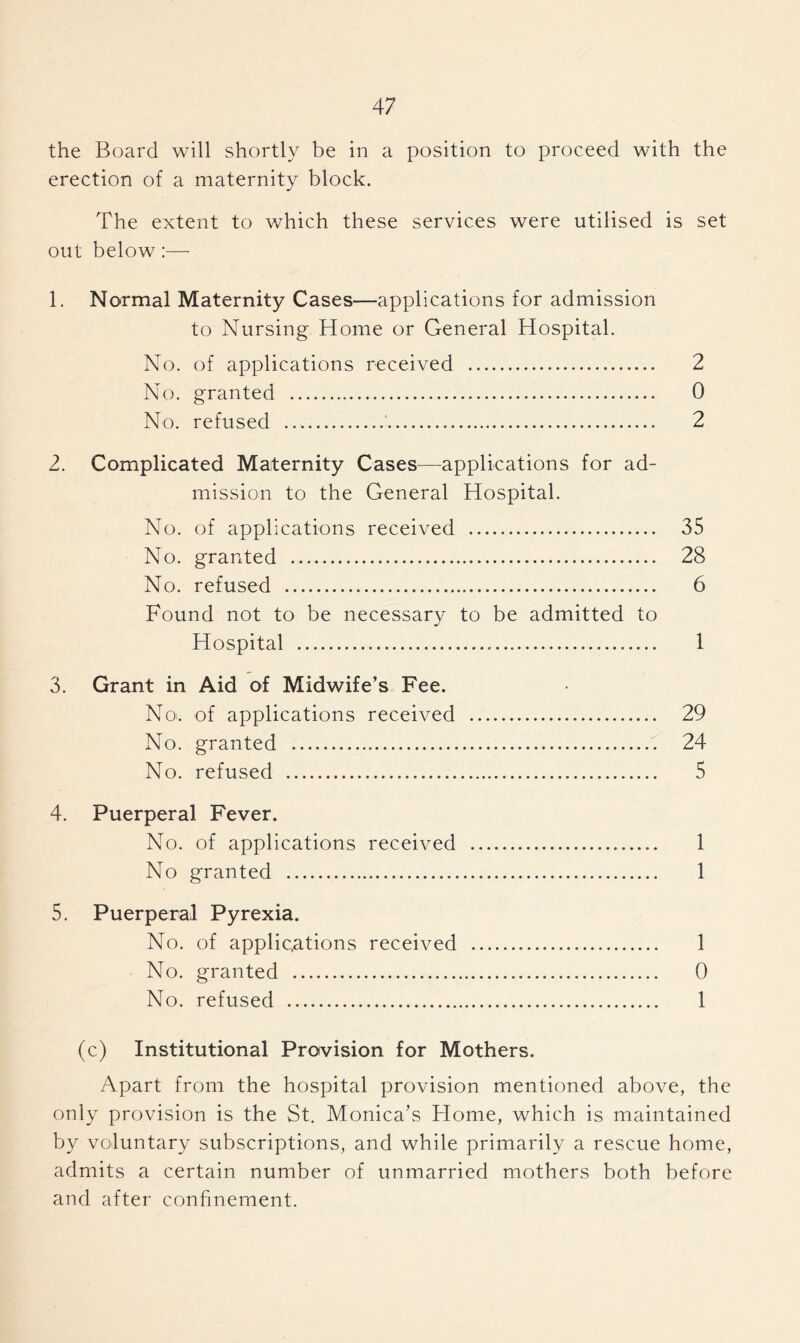 the Board will shortly be in a position to proceed with the erection of a maternity block. The extent to which these services were utilised is set out below:— 1. Normal Maternity Cases—applications for admission to Nursing Home or General Hospital. No. of applications received 2 No. granted 0 No. refused ' 2 2. Complicated Maternity Cases—applications for ad- mission to the General Hospital. No. of applications received 35 No. granted 28 No. refused 6 Found not to be necessary to be admitted to Hospital 1 3. Grant in Aid of Midwife’s Fee. No. of applications received 29 No. granted 24 No. refused 5 4. Puerperal Fever. No. of applications received 1 No granted 1 5. Puerperal Pyrexia. No. of applications received 1 No. granted 0 No. refused 1 (c) Institutional Provision for Mothers. Apart from the hospital provision mentioned above, the only provision is the St. Monica’s Home, which is maintained by voluntary subscriptions, and while primarily a rescue home, admits a certain number of unmarried mothers both before and after confinement.