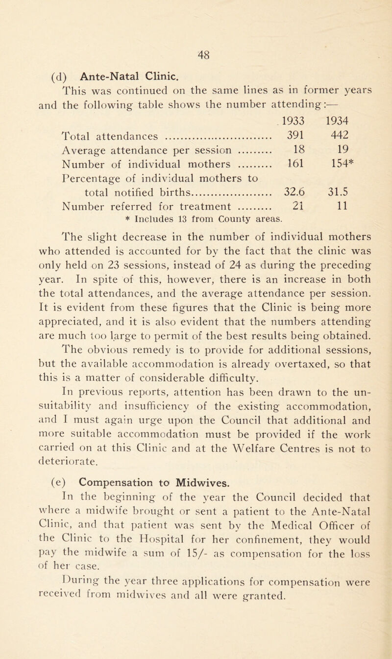 (d) Ante-Natal Clinic. This was continued on the same lines as in former years and the following table shows the number attending:— 1933 1934 Total attendances 391 442 Average attendance per session 18 19 Number of individual mothers 361 154* Percentage of individual mothers to total notified births 32.6 31.5 Number referred for treatment 21 11 * Includes 13 from County areas. The slight decrease in the number of individual mothers who attended is accounted for by the fact that the clinic was only held on 23 sessions, instead of 24 as during the preceding year. In spite of this, however, there is an increase in both the total attendances, and the average attendance per session. It is evident from these figures that the Clinic is being more appreciated, and it is also evident that the numbers attending are much too large to permit of the best results being obtained. The obvious remedy is to provide for additional sessions, but the available accommodation is already overtaxed, so that this is a matter of considerable difficulty. In previous reports, attention has been drawn to the un- suitability and insufficiency of the existing accommodation, and I must again urge upon the Council that additional and more suitable accommodation must be provided if the work carried on at this Clinic and at the Welfare Centres is not to deteriorate. (e) Compensation to Midwives. In the beginning of the year the Council decided that where a midwife brought or sent a patient to the Ante-Natal Clinic, and that patient was sent by the Medical Officer of the Clinic to the Hospital for her confinement, they would pay the midwife a sum of 15/- as compensation for the loss of her case. During the year three applications for compensation were received from midwives and all were granted.