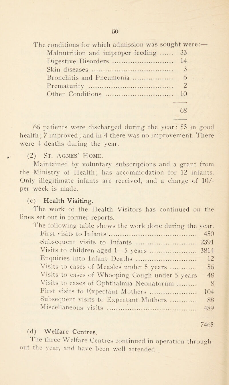 The conditions for which admission was sought were:— Malnutrition and improper feeding 33 Digestive Disorders 14 Skin diseases 3 Bronchitis and Pneumonia 6 Prematurity 2 Other Conditions 10 68 66 patients were discharged during the year: 55 in good health; 7 improved; and in 4 there was no improvement. There were 4 deaths during the year. (2) St. Agnes’ PIome. Maintained by voluntary subscriptions and a grant from the Ministry of Plealth; has accommodation for 12 infants. Only illegitimate infants are received, and a charge of 10/- per week is made. (c) Health Visiting. The work of the Health Visitors has continued on the lines set out in former reports. The following table shows the work done during the year. First visits to Infants 450 Subsequent visits to Infants 2391 Visits to children aged 1—5 years 3814 Enquiries into Infant Deaths 12 Visits to cases of Measles under 5 years 56 Visits to cases of Whooping Cough under 5 years 48 Visits to cases of Ophthalmia Neonatorum 8 First visits to Expectant Mothers 104 Subsequent visits to Expectant Mothers 88 Miscellaneous visits 489 7465 (d) Welfare Centres. 1 he three Welfare Centres continued in operation through- out the year, and have been well attended.
