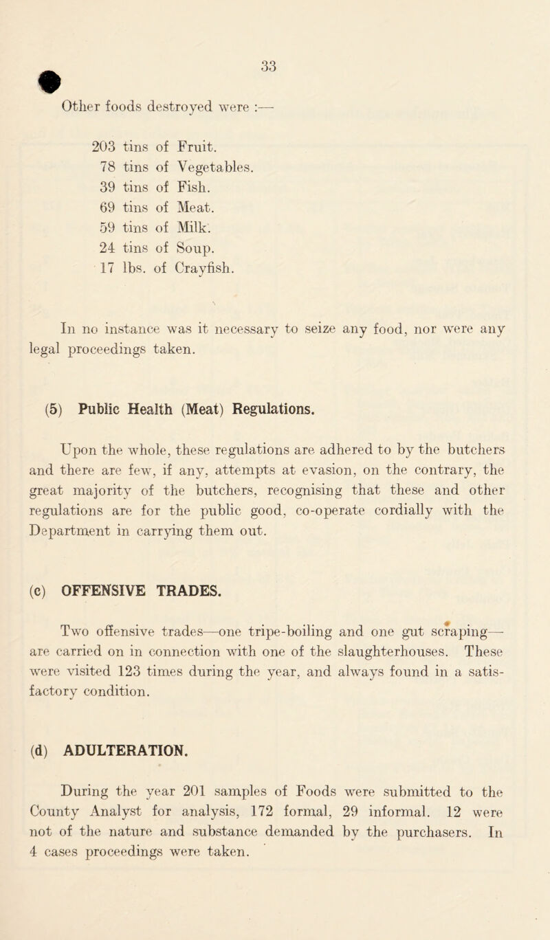 Other foods destroyed were 203 tins of Fruit. 78 tins of Vegetables. 39 tins of Fish. 69 tins of Meat. 59 tins of Milk. 24 tins of Soup. 17 lbs. of Crayfish. In no instance was it necessary to seize any food, nor were any legal proceedings taken. (5) Public Health (Meat) Regulations. Upon the whole, these regulations are adhered to by the butchers and there are few, if any, attempts at evasion, on the contrary, the great majority of the butchers, recognising that these and other regulations are for the public good, co-operate cordially with the Department in carrying them out. (c) OFFENSIVE TRADES. Two offensive trades—one tripe-boiling and one gut scraping—- are carried on in connection with one of the slaughterhouses. These were visited 123 times during the year, and always found in a satis- factory condition. (d) ADULTERATION. During the year 201 samples of Foods were submitted to the County Analyst for analysis, 172 formal, 29 informal. 12 were not of the nature and substance demanded by the purchasers. In 4 cases proceedings were taken.