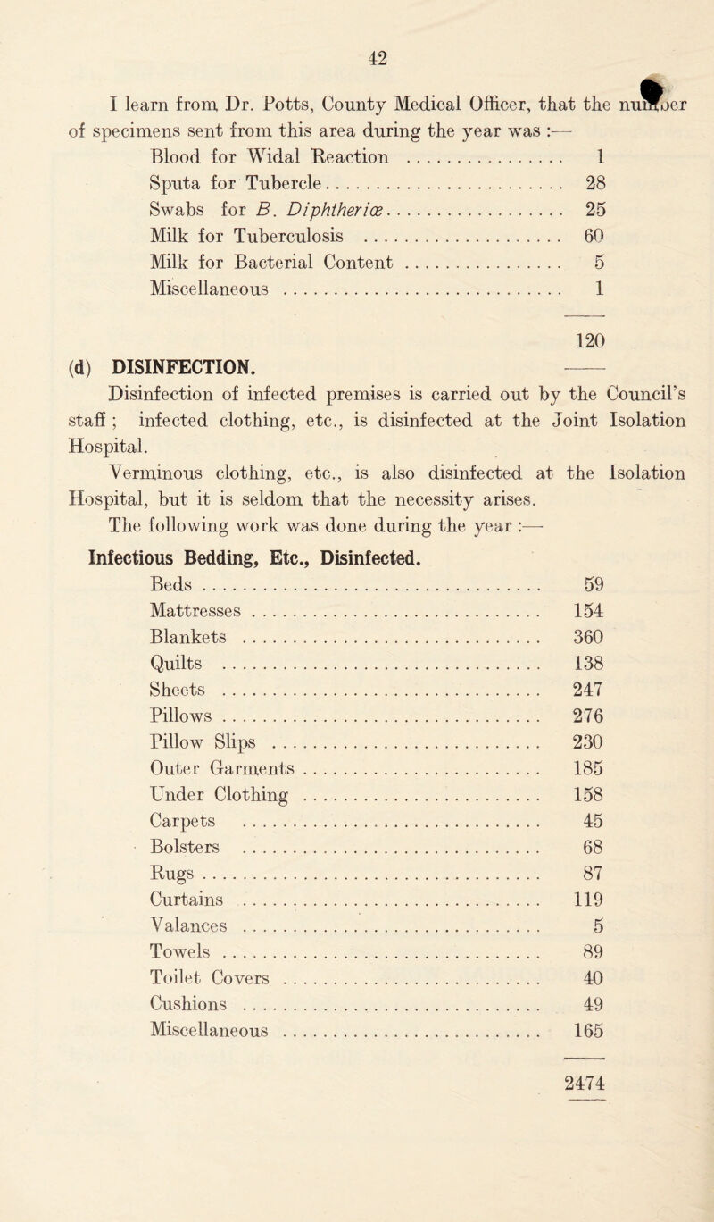 I learn from Dr. Potts, County Medical Officer, that the numoer of specimens sent from this area during the year was :— Blood for Widal Reaction 1 Sputa for Tubercle 28 Swabs for B. Diphtherioe 25 Milk for Tuberculosis 60 Milk for Bacterial Content 5 Miscellaneous 1 120 (d) DISINFECTION. Disinfection of infected premises is carried out by the Council’s staff ; infected clothing, etc., is disinfected at the Joint Isolation Hospital. Verminous clothing, etc., is also disinfected at the Isolation Hospital, but it is seldom that the necessity arises. The following work was done during the year :— Infectious Bedding, Etc., Disinfected. Beds 59 Mattresses 154 Blankets 360 Quilts 138 Sheets 247 Pillows 276 Pillow Slips 230 Outer Garments 185 Under Clothing 158 Carpets 45 Bolsters 68 Rugs 87 Curtains 119 Valances 5 Towels 89 Toilet Covers 40 Cushions 49 Miscellaneous 165 2474