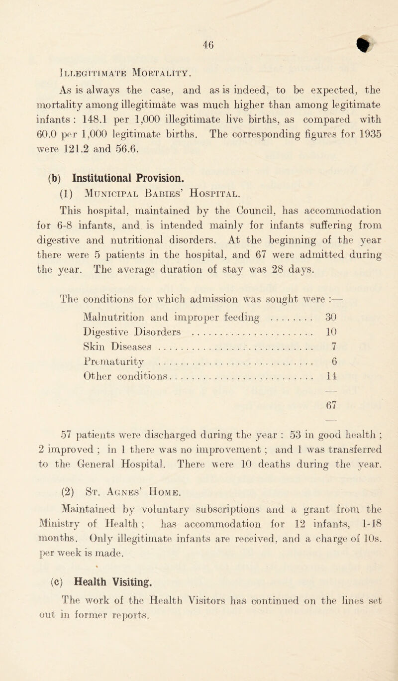 Illegitimate Mortality. As is always the case, and as is indeed, to be expected, the mortality among illegitimate was much higher than among legitimate infants : 148.1 per 1,000 illegitimate live births, as compared with 60.0 per 1,000 legitimate births. The corresponding figures for 1935 were 121.2 and 56.6. (b) Institutional Provision. (1) Municipal Babies’ Hospital. This hospital, maintained by the Council, has accommodation for 6-8 infants, and is intended mainly for infants suffering from digestive and nutritional disorders. At the beginning of the year there were 5 patients in the hospital, and 67 were admitted during the year. The average duration of stay was 28 days. The conditions for which admission was sought were :— Malnutrition and improper feeding 30 Digestive Disorders 10 Skin Diseases 7 Prematurity 6 Other conditions. 14 67 57 patients were discharged during the year : 53 in good health ; 2 improved ; in 1 there was no improvement; and 1 was transferred to the General Hospital. There Mere 10 deaths during the year. (2) St. Agnes’ Home. Maintained by voluntary subscriptions and a grant from the Ministry of Health ; has accommodation for 12 infants, 1-18 months. Only illegitimate infants are received, and a charge of 10s. per week is made. % (c) Health Visiting. The work of the Health Visitors has continued on the lines set out in former reports.