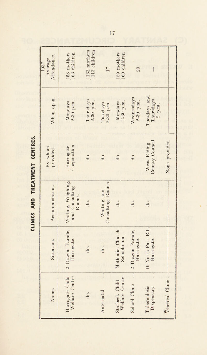 CLINICS AND TREATMENT CENTRES.