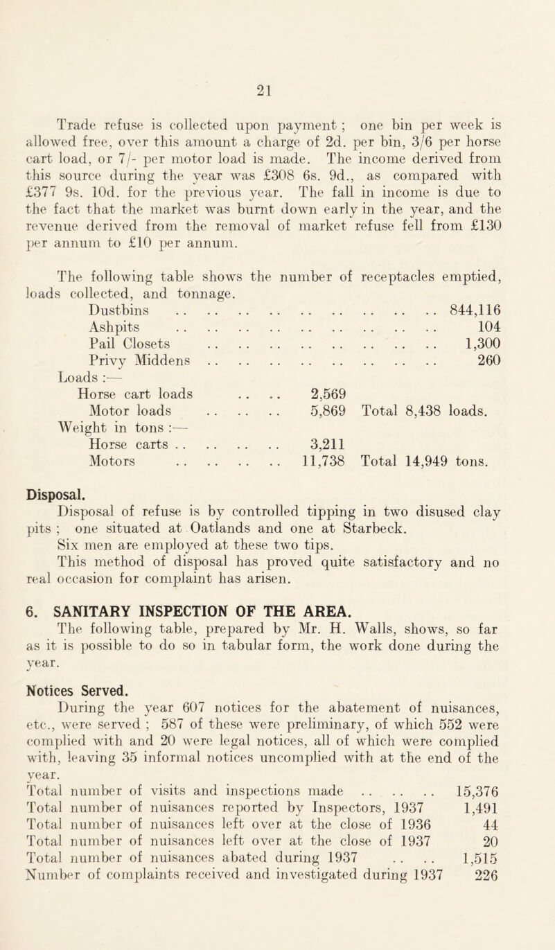 Trade refuse is collected upon payment; one bin per week is allowed free, over this amount a charge of 2d. per bin, 3/6 per horse cart load, or 7/- per motor load is made. The income derived from this source during the year was £308 6s. 9d., as compared with £377 9s. lOd. for the previous year. The fall in income is due to the fact that the market was burnt down early in the year, and the revenue derived from the removal of market refuse fell from £130 per annum to £10 per annum. The following table shows the number of receptacles emptied, loads collected, and tonnage. Dustbins 844,116 Ashpits 104 Pail Closets 1,300 Privy Middens 260 Loads — Horse cart loads .. .. 2,569 Motor loads 5,869 Total 8,438 loads. Weight in tons :— Horse carts 3,211 Motors 11,738 Total 14,949 tons. Disposal. Disposal of refuse is by controlled tipping in two disused clay pits ; one situated at Oatlands and one at Starbeck. Six men are employed at these two tips. This method of disposal has proved quite satisfactory and no real occasion for complaint has arisen. 6. SANITARY INSPECTION OF THE AREA. The following table, prepared by Mr. H. Walls, shows, so far as it is possible to do so in tabular form, the work done during the year. Notices Served. During the year 607 notices for the abatement of nuisances, etc., were served ; 587 of these were preliminary, of which 552 were complied with and 20 were legal notices, all of which were complied with, leaving 35 informal notices uncomplied with at the end of the vear. j Total number of visits and inspections made 15,376 Total number of nuisances reported by Inspectors, 1937 1,491 Total number of nuisances left over at the close of 1936 44 Total number of nuisances left over at the close of 1937 20 Total number of nuisances abated during 1937 .. . . 1,515 Number of complaints received and investigated during 1937 226