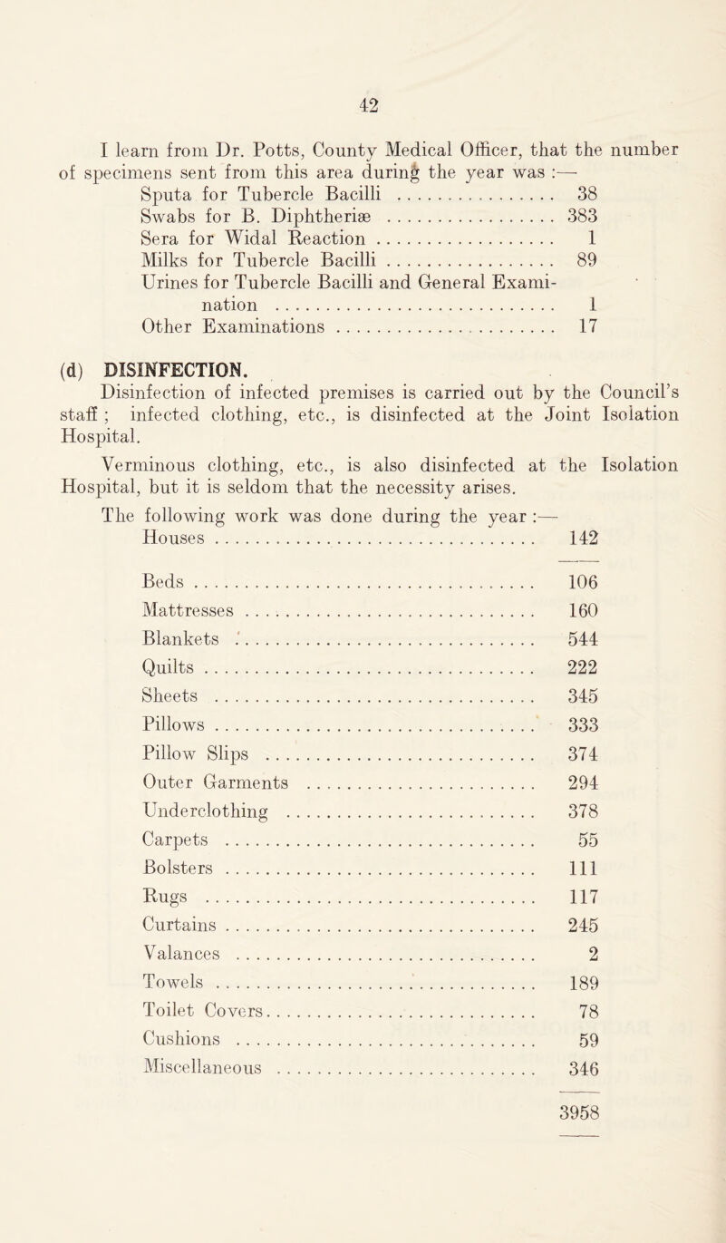 I learn from Dr. Potts, County Medical Officer, that the number of specimens sent from this area during the year was :— Sputa for Tubercle Bacilli 38 Swabs for B. Diphtheriae 383 Sera for Widal Reaction 1 Milks for Tubercle Bacilli 89 Urines for Tubercle Bacilli and General Exami- nation 1 Other Examinations 17 (d) DISINFECTION. Disinfection of infected premises is carried out by the Council’s staff ; infected clothing, etc., is disinfected at the Joint Isolation Hospital. Verminous clothing, etc., is also disinfected at the Isolation Hospital, but it is seldom that the necessity arises. The following work was done during the year :— Houses 142 Beds 106 Mattresses 160 Blankets 544 Quilts 222 Sheets 345 Pillows 333 Pillow Slips 374 Outer Garments 294 Underclothing 378 Carpets 55 Bolsters Ill Rugs 117 Curtains 245 Valances 2 Towels 189 Toilet Covers 78 Cushions 59 Miscellaneous 346 3958