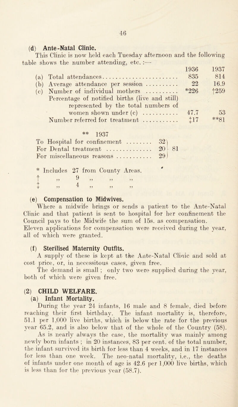 4:6 (d) Ante-Natal Clinic. This Clinic is now held each Tuesday afternoon and the following table shows the number attending, etc. :—- (a) (b) (c) Total attendances Average attendance per session Number of individual mothers Percentage of notified births (live and still) represented by the total numbers of women shown under (c) Number referred for treatment 1936 1937 835 814 22 16.9 *226 f 259 47.7 53 + 17 ** 1937 To Hospital for confinement 32) For Dental treatment 20 81 For miscellaneous reasons 29) ❖ t + Includes 27 from County Areas. 5 5 55 5? 55 4f (e) Compensation to Midwives. Where a midwife brings or sends a patient to the Ante-Natal Clinic and that patient is sent to hospital for her confinement the Council pays to the Midwife the sum of 15s. as compensation. Eleven applications for compensation were received during the year, all of which were granted. (f) Sterilised Maternity Outfits. A supply of these is kept at the Ante-Natal Clinic and sold at cost price, or, in necessitous cases, given free. The demand is small ; only two were supplied during the year, both of which were given free. (2) CHILD WELFARE. (a) Infant Mortality. During the year 24 infants, 16 male and 8 female, died before reaching their first birthday. The infant mortality is, therefore, 51.1 per 1,000 live births, which is below the rate for the previous year 65.2, and is also below that of the whole of the Country (58). As is nearly always the case, the mortality was mainly among newly born infants ; in 20 instances, 83 per cent, of the total number, the infant survived its birth for less than 4 weeks, and in 17 instances for less than one week. The neo-natal mortality, i.e., the deaths of infants under one month of age is 42.6 per 1,000 live births, which is less than for the previous year (58.7).