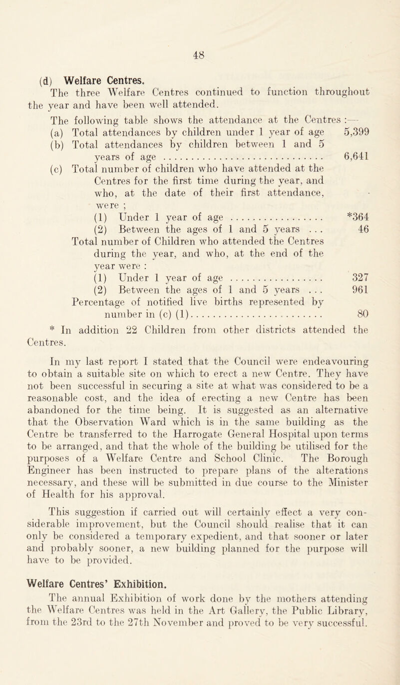 (d) Welfare Centres, The three Welfare Centres continued to function throughout the year and have been well attended. The following table shows the attendance at the Centres :— (a) Total attendances by children under 1 year of age 5,399 (b) Total attendances by children between 1 and 5 years of age 6,641 (c) Total number of children who have attended at the Centres for the first time during the year, and who, at the date of their first attendance, were ; (1) Under 1 year of age *364 (2) Between the ages of 1 and 5 years ... 46 Total number of Children who attended the Centres during the year, and who, at the end of the year were : (1) Under 1 year of age 327 (2) Between the ages of 1 and 5 years . . . 961 Percentage of notified live births represented by number in (c) (1) 80 * In addition 22 Children from other districts attended the Centres. In my last report I stated that the Council were endeavouring to obtain a suitable site on which to erect a new Centre. They have not been successful in securing a site at what was considered to be a reasonable cost, and the idea of erecting a new Centre has been abandoned for the time being. It is suggested as an alternative that the Observation Ward which is in the same building as the Centre be transferred to the Harrogate General Hospital upon terms to be arranged, and that the whole of the building be utilised for the purposes of a Welfare Centre and School Clinic. The Borough Engineer has been instructed to prepare plans of the alterations necessary, and these will be submitted in due course to the Minister of Health for his approval. This suggestion if carried out will certainly effect a very con- siderable improvement, but the Council should realise that it can only be considered a temporary expedient, and that sooner or later and probably sooner, a new building planned for the purpose will have to be provided. Welfare Centres’ Exhibition, The annual Exhibition of work done by the mothers attending the Welfare Centres was held in the Art Gallery, the Public Library, from the 23rd to the 27th November and proved to be very successful.