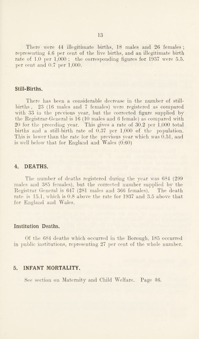 There were 44 illegitimate births, 18 males and 26 females ; representing 4.6 per cent of the live births, and an illegitimate birth rate of 1.0 per 1,000 ; the corresponding figures for 1937 were 5.5. per cent and 0.7 per 1,000. Still-Births. There has been a considerable decrease in the number of still- births , 23 (16 males and 7 females) were registered as compared with 33 in the jwevious year, but the corrected figure supplied by the Registrar-General is 16 (10 males and 6 female) as compared with 20 for the preceding year. This gives a rate of 30.2 per 1,000 total births and a still-birth rate of 0.37 per 1,000 of the population. This is lower than the rate for the previous year which was 0.51, and is well below that for England and Wales (0.60) 4. DEATHS. The number of deaths registered during the year was 684 (299 males and 385 females), but the corrected number supplied by the Registrar General is 647 (281 males and 366 females). The death rate is 15.1, which is 0.8 above the rate for 1937 and 3.5 above that for England and Wales. Institution Deaths. Of the 684 deaths which occurred in the Borough, 185 occurred in public institutions, representing 27 per cent of the whole number. 5. INFANT MORTALITY.