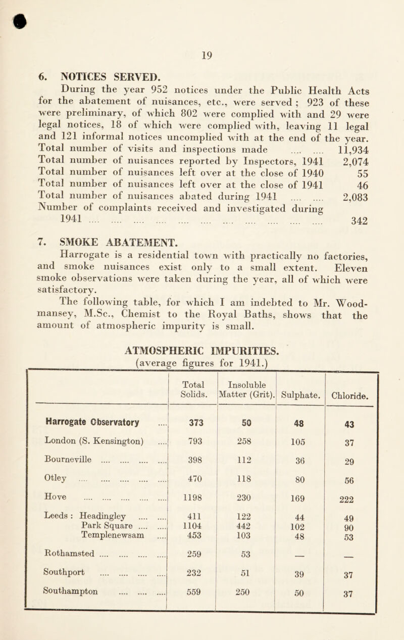 6. NOTICES SERVED. During the year 952 notiees under the Public Health Acts for the abatement of nuisances, etc., were served ; 923 of these were preliminary, of which 802 were complied with and 29 were legal notices, 18 of which were complied with, leaving 11 legal and 121 informal notices uncomplied with at the end of the year. Total number of visits and inspections made 11,934 Total number of nuisances reported by Inspectors, 1941 2,074 Total number of nuisances left over at the close of 1940 55 Total number of nuisances left over at the close of 1941 46 Total number of nuisances abated during 1941 2,083 Number of complaints received and investigated during 1941 342 7. SMOKE ABATEMENT. Harrogate is a residential town with practically no factories, and smoke nuisances exist only to a small extent. Eleven smoke observations were taken during the year, all of which were satisfactory. The following table, for which 1 am indebted to Mr. Wood- mansey, M.Sc., Chemist to the Royal Baths, shows that the amount of atmospheric impurity is small. ATMOSPHERIC IMPURITIES. (average figures for 1941.) Total Solids. Insoluble Matter (Grit). Sulphate. Chloride. Harrogate Observatory 373 50 48 43 London (S. Kensington) 793 258 105 37 Bourneville 398 112 36 29 Otley 470 118 80 56 Hove 1198 230 169 222 Leeds : Headingley 411 122 44 49 Park Square 1104 442 102 90 Templenewsam 453 103 48 53 Rothamsted 259 53 — — Southport 232 51 39 37 Southampton 559 250 50 37
