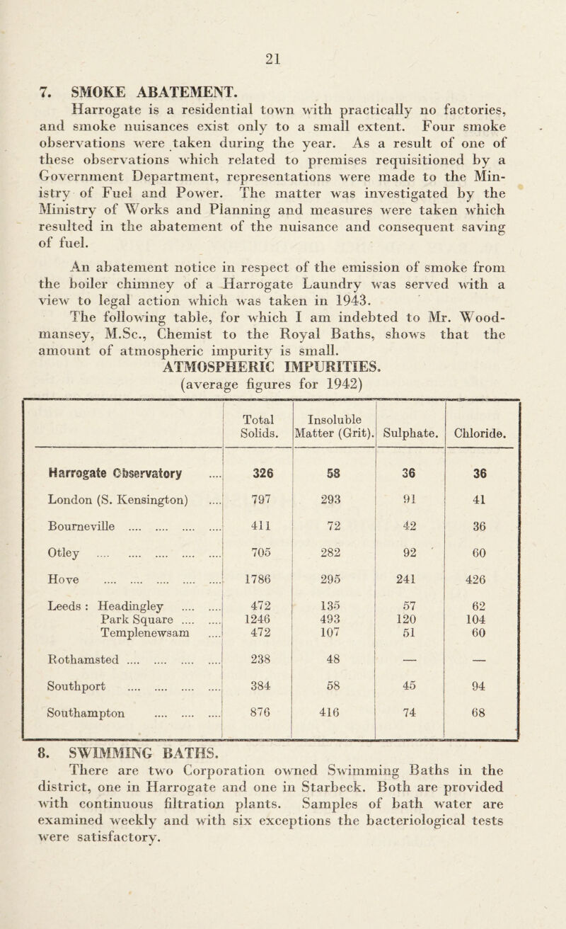 7. SMOKE ABATEMENT. Harrogate is a residential town with practically no factories, and smoke nuisances exist only to a small extent. Four smoke observations were taken during the year. As a result of one of these observations which related to premises requisitioned by a Government Department, representations were made to the Min- istry of Fuel and Power. The matter was investigated by the Ministry of Works and Planning and measures were taken which resulted in the abatement of the nuisance and consequent saving of fuel. An abatement notice in respect of the emission of smoke from the boiler chimney of a Harrogate Laundry was served with a view to legal action which was taken in 1943. The following table, for which I am indebted to Mr. Wood- mansey, M.Sc., Chemist to the Royal Baths, shows that the amount of atmospheric impurity is small. ATMOSPHERIC IMPURITIES. (average figures for 1942) Total Solids. Insoluble Matter (Grit). Sulphate. Chloride. Harrogate Observatory 326 58 36 36 London (S. Kensington) 797 293 91 41 Bourneville 411 72 42 36 Otley 705 282 92 ' 60 Hove 1786 295 241 426 Leeds : Headingley 472 135 57 62 Park Square 1246 493 120 104 Templenewsam 472 107 51 60 Rothamsted 238 48 — — Southport 384 58 45 94 Southampton 876 416 74 68 8. SWIMMING BATHS. There are two Corporation owned Swimming Baths in the district, one in Harrogate and one in Starbeck. Both are provided with continuous filtration plants. Samples of bath water are examined weekly and with six exceptions the bacteriological tests were satisfactory.