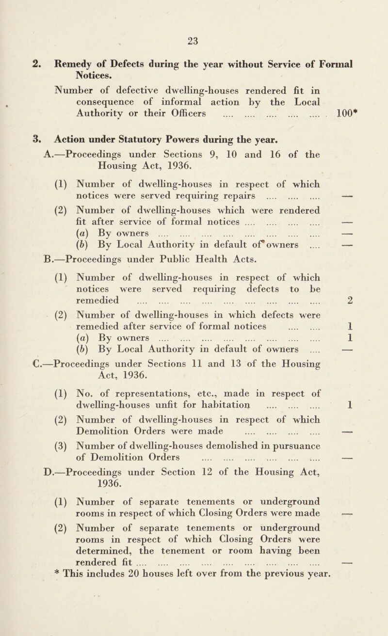 2. Remedy of Defects during the year without Service of Formal Notices. Number of defective dwelling-houses rendered fit in consequence of informal action by the Local Authority or their Officers 100* 3. Action under Statutory Powers during the year. A. —Proceedings under Sections 9, 10 and 16 of the Housing Act, 1936. (1) Number of dwelling-houses in respect of which notices were served requiring repairs (2) Number of dwelling-houses which were rendered fit after service of formal notices (a) By owners (b) By Local Authority in default of'’ owners B. —Proceedings under Public Health Acts. (1) Number of dwelling-houses in respect of which notices were served requiring defects to be remedied (2) Number of dwelling-houses in which defects were remedied after service of formal notices (a) By owners (b) By Local Authority in default of owners C.—Proceedings under Sections 11 and 13 of the Housing Act, 1936. (1) No. of representations, etc., made in respect of dwelling-houses unfit for habitation (2) Number of dwelling-houses in respect of which Demolition Orders were made (3) Number of dwelling-houses demolished in pursuance of Demolition Orders D.—Proceedings under Section 12 of the Housing Act, 1936. 2 1 1 1 (1) Number of separate tenements or underground rooms in respect of which Closing Orders were made (2) Number of separate tenements or underground rooms in respect of which Closing Orders were determined, the tenement or room having been rendered fit * This includes 20 houses left over from the previous year.