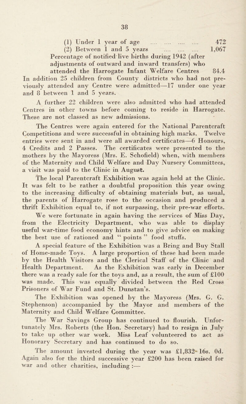 (1) Under 1 year of age .... 472 (2) Between 1 and 5 years 1,067 Percentage of notified live births during 1942 (after adjustments of outward and inward transfers) who attended the Harrogate Infant Welfare Centres 84.4 In addition 25 children from County districts who had not pre- viously attended any Centre were admitted—17 under one year and 8 between 1 and 5 years. A further 22 children were also admitted who had attended Centres in other towns before coming to reside in Harrogate. These are not classed as new' admissions. The Centres were again entered for the National Parentcraft Competitions and were successful in obtaining high marks. Twelve entries were sent in and were all av/arded certificates—6 Honours, 4 Credits and 2 Passes. The certificates were presented to the mothers by the Mayoress (Mrs. E. Schofield) when, with members of the Maternity and Child Welfare and Day Nursery Committees, a visit was paid to the Clinic in August. The local Parentcraft Exhibition was again held at the Clinic. It was felt to be rather a doubtful proposition this year owing to the increasing difficulty of obtaining materials but, as usual, the parents of Harrogate rose to the occasion and produced a thrift Exhibition equal to, if not surpassing, their pre-war efforts. We were fortunate in again having the services of Miss Day, from the Electricity Department, who was able to display useful war-time food economy hints and to give advice on making the best use of rationed and 44 points ” food stuffs. A special feature of the Exhibition w as a Bring and Buy Stall of Home-made Toys. A large proportion of these had been made by the Health Visitors and the Clerical Staff of the Clinic and Health Department. As the Exhibition was early in December there was a ready sale for the toys and, as a result, the sum of £100 was made. This was equally divided between the Red Cross Prisoners of War Fund and St. Dunstan’s. The Exhibition was opened by the Mayoress (Mrs. G. G. Stephenson) accompanied by the Mayor and members of the Maternity and Child Welfare Committee. The War Savings Group has continued to flourish. Unfor- tunately Mrs. Roberts (the Hon. Secretary) had to resign in July to take up other war work. Miss Leaf volunteered to act as Honorary Secretary and has continued to do so. The amount invested during the year w as £1,832 ‘16s. Od. Again also for the third successive year £200 has been raised for war and other charities, including :—