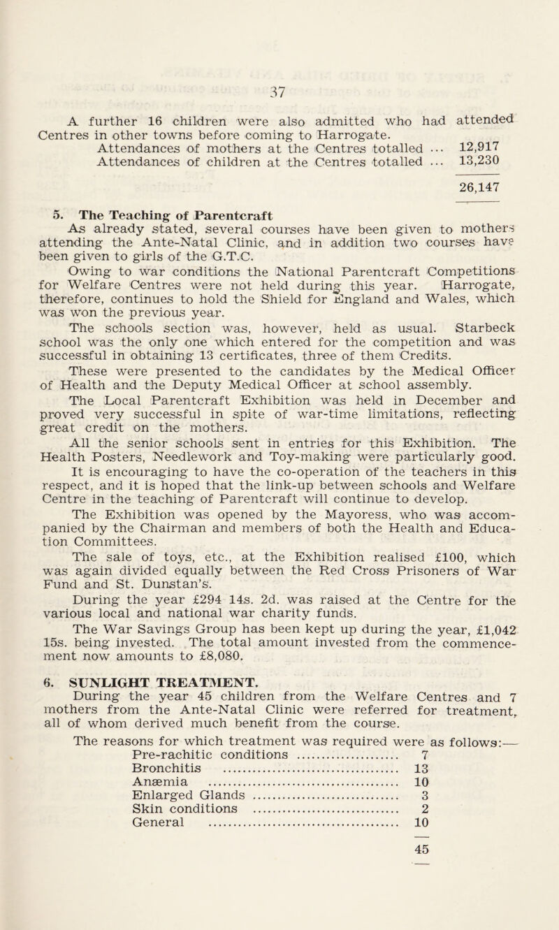 A further 16 children were also admitted who had attended Centres in other towns before coming to Harrogate. Attendances of mothers at the Centres totalled ... 12,917 Attendances of children at the Centres totalled ... 13,230 26,147 5. The Teaching of Parentcraft As already stated, several courses have been given to mothers attending the Ante-Natal Clinic, and in addition two courses have been given to girls of the G.T.C. Owing to war conditions the National Parentcraft Competitions for Welfare Centres were not held during this year. Harrogate, therefore, continues to hold the Shield for England and Wales, which was won the previous year. The schools section was, however, held as usual. Starbeck school was the only one which entered for the competition and was successful in obtaining 13 certificates, three of them Credits. These were presented to the candidates by the Medical Officer of Health and the Deputy Medical Officer at school assembly. The Local Parentcraft Exhibition was held in December and proved very successful in spite of war-time limitations, reflecting great credit on the mothers. All the senior schools sent in entries for this Exhibition. The Health Posters, Needlework and Toy-making were particularly good. It is encouraging to have the co-operation of the teachers in this respect, and it is hoped that the link-up between schools and Welfare Centre in the teaching of Parentcraft v/ill continue to develop. The Exhibition was opened by the Mayoress, who was accom- panied by the Chairman and members of both the Health and Educa- tion Committees. The sale of toys, etc., at the Exhibition realised £100, which was again divided equally between the Red Cross Prisoners of War Fund and St. Dunstan’s. During the year £294 14s. 2d. was raised at the Centre for the various local and national war charity funds. The War Savings Group has been kept up during the year, £1,042 15s. being invested. The total amount invested from the commence- ment now amounts to £8,080. 6. SUNLIGHT TREATMENT. During the year 45 children from the Welfare Centres and 7 mothers from the Ante-Natal Clinic were referred for treatment, all of whom derived much benefit from the course. The reasons for which treatment was required were as follows:—- Pre-rachitic conditions 7 Bronchitis 13 Anaemia 10 Enlarged Glands 3 Skin conditions 2 General 10 45