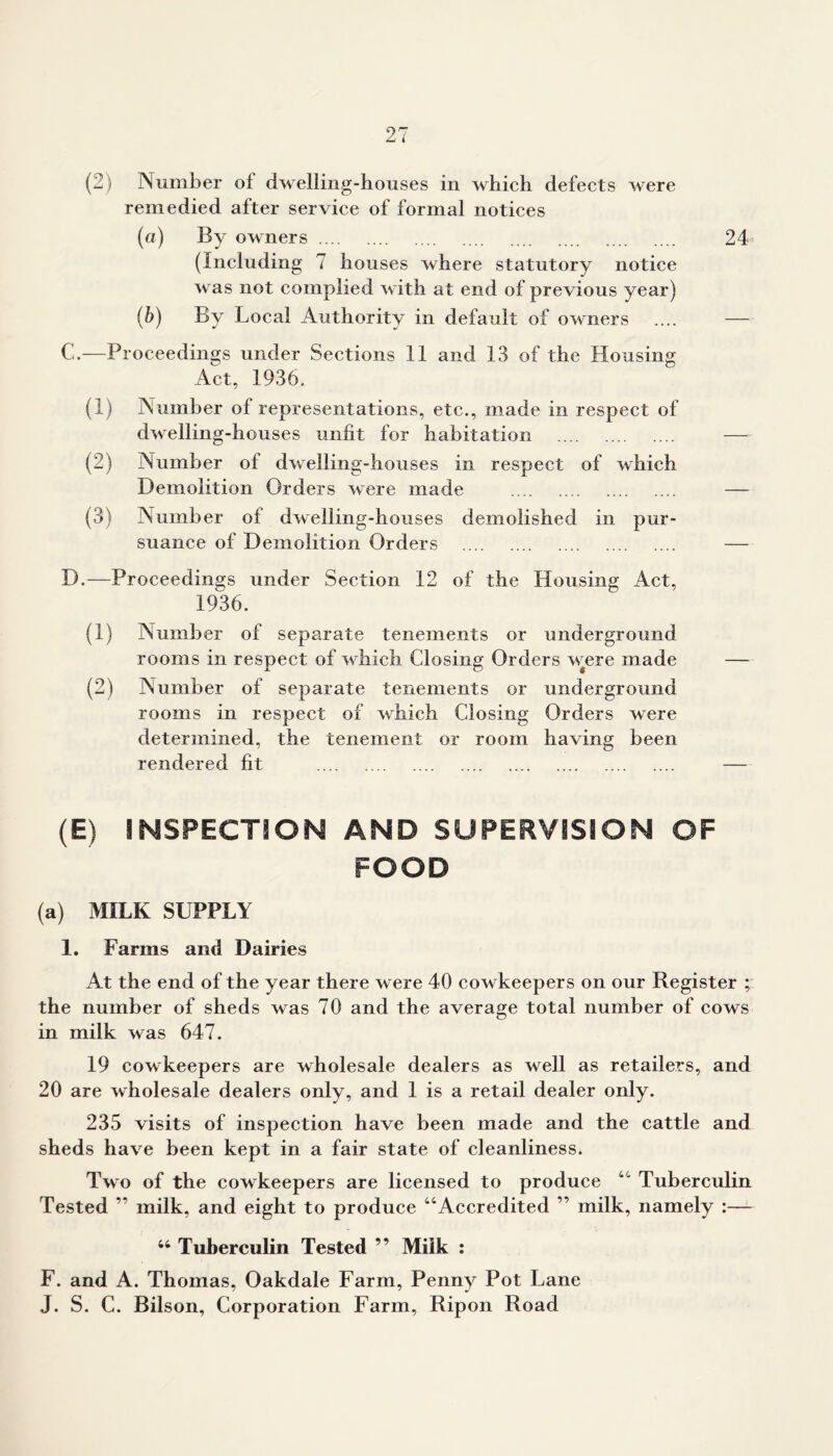 (2 i Number of dwelling-houses in which defects were remedied after service of formal notices («) By owners 24 (Including 7 houses where statutory notice was not complied with at end of previous year) (b) By Local Authority in default of owners — C.—Proceedings under Sections 11 and 13 of the Housing Act, 1936. (1) Number of representations, etc., made in respect of dwelling-houses unfit for habitation — (2) Number of dwelling-houses in respect of which Demolition Orders were made — (3) Number of dwelling-houses demolished in pur- suance of Demolition Orders — D.—Proceedings under Section 12 of the Housing Act, 1936. (1) Number of separate tenements or underground rooms in respect of which Closing Orders were made — (2) Number of separate tenements or underground rooms in respect of which Closing Orders were determined, the tenement or room having been rendered fit — (E) INSPECTION AND SUPERVISION OF FOOD (a) MILK SUPPLY 1. Farms and Dairies At the end of the year there were 40 cowkeepers on our Register ; the number of sheds was 70 and the average total number of cows in milk was 647. 19 cowkeepers are wholesale dealers as well as retailers, and 20 are wholesale dealers only, and 1 is a retail dealer only. 235 visits of inspection have been made and the cattle and sheds have been kept in a fair state of cleanliness. Two of the cowkeepers are licensed to produce 44 Tuberculin Tested ” milk, and eight to produce “Accredited ” milk, namely :—- 66 Tuberculin Tested ” Milk : F. and A. Thomas, Oakdale Farm, Penny Pot Lane J. S. C. Bilson, Corporation Farm, Ripon Road