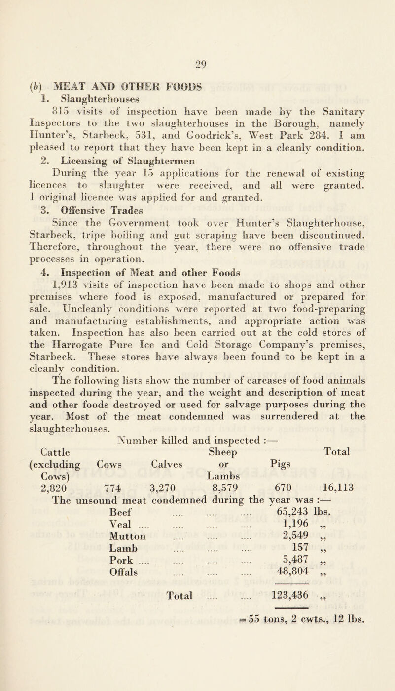 (b) MEAT AND OTHER FOODS 1. Slaughterhouses 315 visits of inspection have been made by the Sanitary Inspectors to the two slaughterhouses in the Borough, namely Hunter’s, Starbeck, 531, and Goodrich’s, West Park 284. I am pleased to report that they have been kept in a cleanly condition. 2. Licensing of Slaughtermen During the year 15 applications for the renewal of existing licences to slaughter were received, and all were granted. 1 original licence was applied for and granted. 3. Offensive Trades Since the Government took over Hunter’s Slaughterhouse, Starbeck, tripe boiling and gut scraping have been discontinued. Therefore, throughout the year, there were no offensive trade processes in operation. 4. Inspection of Meat and other Foods 1,913 visits of inspection have been made to shops and other premises where food is exposed, manufactured or prepared for sale. Uncleanly conditions Mere reported at two food-preparing and manufacturing establishments, and appropriate action was taken. Inspection has also been carried out at the cold stores of the Harrogate Pure Ice and Cold Storage Company’s premises, Starbeck. These stores have always been found to be kept in a cleanly condition. The follov ing lists shoMr the number of carcases of food animals inspected during the year, and the weight and description of meat and other foods destroyed or used for salvage purposes during the year. Most of the meat condemned was surrendered at the slaughterhouses. Number killed and inspected : Cattle Sheep Total (excluding Cows) Cows Calves or Lambs Pigs 2,820 774 3,270 8,579 670 16,113 The unsound meat condemned during the year was Beef 65,243 lbs. Veal 1,196 ?? Mutton .... 2,549 T) Lamb 157 •)•) Pork .... 5,487 Offals 48,804 •>•) Total 123,436 = 55 tons, 2 cwts., 12 lbs.