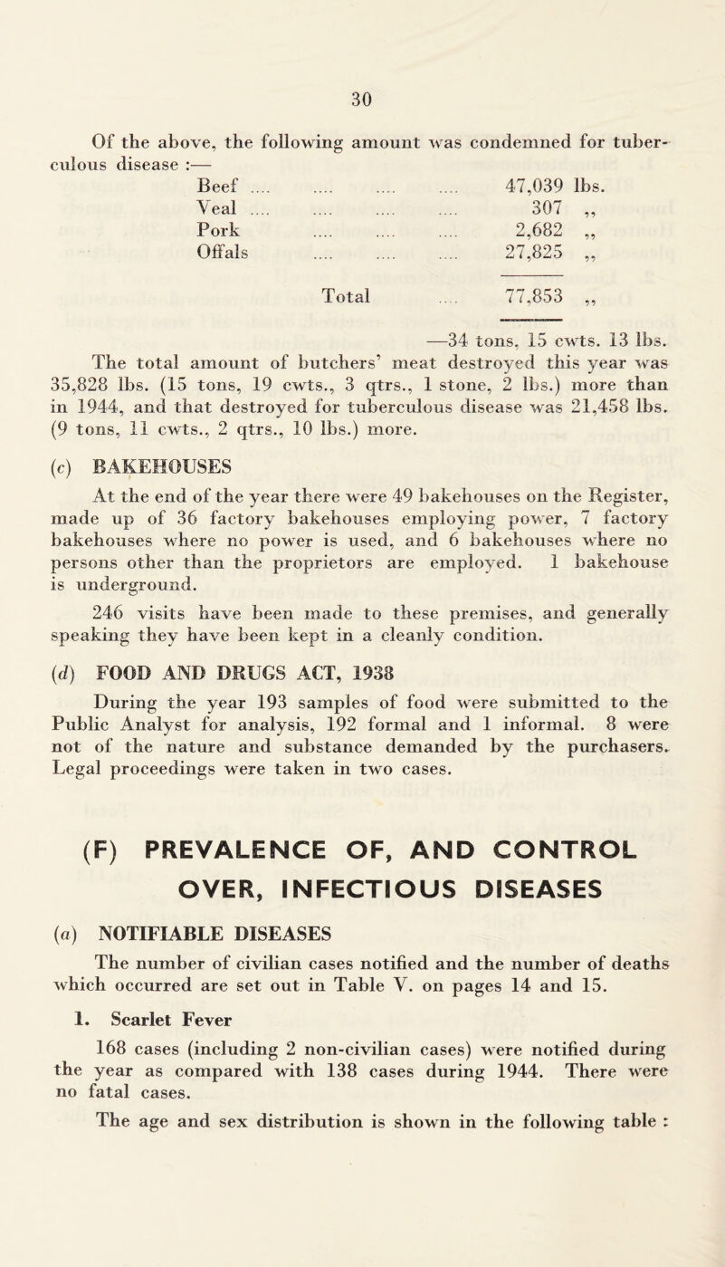Of the above, the following amount was condemned for tuber- culous disease :— Beef .... .... .... .... 47,039 lbs. Yeal 307 Pork 2,682 Offals 27,825 •n Total . 77,853 „ —34 tons, 15 cwts. 13 lbs. The total amount of butchers’ meat destroyed this year was 35,828 lbs. (15 tons, 19 cwts., 3 qtrs., 1 stone, 2 lbs.) more than in 1944, and that destroyed for tuberculous disease was 21,458 lbs. (9 tons, 11 cwts., 2 qtrs., 10 lbs.) more. (c) BAKEHOUSES At the end of the year there were 49 bakehouses on the Register, made up of 36 factory bakehouses employing power, 7 factory bakehouses where no power is used, and 6 bakehouses where no persons other than the proprietors are employed. 1 bakehouse is underground. 246 visits have been made to these premises, and generally speaking they have been kept in a cleanly condition. (d) FOOD AND DRUGS ACT, 1938 During the year 193 samples of food were submitted to the Public Analyst for analysis, 192 formal and 1 informal. 8 were not of the nature and substance demanded by the purchasers. Legal proceedings were taken in two cases. (F) PREVALENCE OF, AND CONTROL OVER, INFECTIOUS DISEASES (a) NOTIFIABLE DISEASES The number of civilian cases notified and the number of deaths which occurred are set out in Table Y. on pages 14 and 15. 1. Scarlet Fever 168 cases (including 2 non-civilian cases) were notified during the year as compared with 138 cases during 1944. There were no fatal cases. The age and sex distribution is shown in the following table :