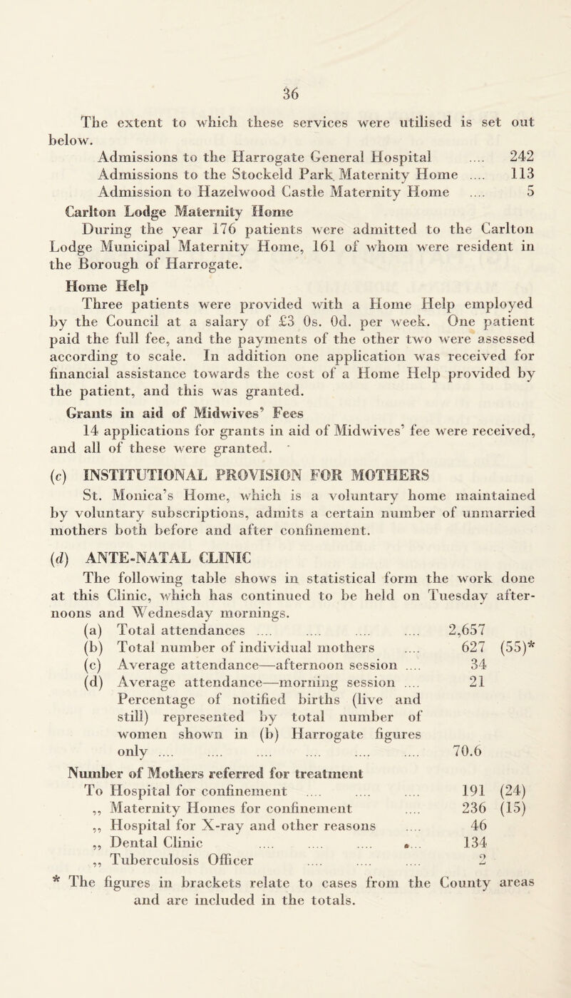 The extent to which these services were utilised is set out below. Admissions to the Harrogate General Hospital .... 242 Admissions to the Stockeld Park. Maternity Home .... 113 Admission to Hazelwood Castle Maternity Rome .... 5 Carlton Lodge Maternity Home During the year 176 patients were admitted to the Carlton Lodge Municipal Maternity Home, 161 of whom were resident in the Borough of Harrogate. Home Help Three patients were provided with a Home Help employed by the Council at a salary of £3 Os. Qd. per week. One patient paid the full fee, and the payments of the other two were assessed according to scale. In addition one application was received for financial assistance towards the cost of a Home Help provided by the patient, and this was granted. Grants in aid of Midwives9 Fees 14 applications for grants in aid of Midwives’ fee were received, and all of these were granted. (c) INSTITUTIONAL PROVISION FOR MOTHERS St. Monica’s Home, which is a voluntary home maintained by voluntary subscriptions, admits a certain number of unmarried mothers both before and after confinement. (d) ANTE-NATAL CLINIC The following table shows in statistical form the work done at this Clinic, which has continued to be held on Tuesday after- noons and Wednesday mornings. (a) Total attendances .... .... .... .... 2,657 (b) Total number of individual mothers .... 627 (55)* (c) Average attendance—afternoon session .... 34 (d) Average attendance—morning session .... 21 Percentage of notified births (live and still) represented by total number of women shown in (b) Harrogate figures only .... .... .... .... .... .... 70.6 Number of Mothers referred for treatment To Hospital for confinement .... .... .... 191 (24) ,, Maternity Homes for confinement .... 236 (15) ,, Hospital for X-ray and other reasons .... 46 ,, Dental Clinic .... .... .... 134 ,, Tuberculosis Officer .... .... .... 2 * The figures in brackets relate to cases from the County areas and are included in the totals.