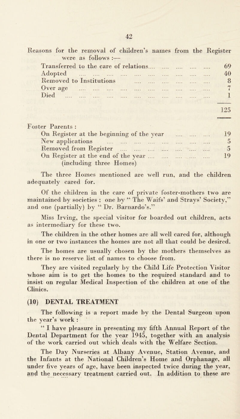 Reasons for the removal of children’s names from the were as follows :— Register Transferred to the care of relations 69 Adopted 40 Removed to Institutions 8 Over age 7 Died 1 125 Foster Parents : On Register at the beginning of the year . .. . 19 New applications 5 Removed from Register 5 On Register at the end of the year 19 (including three Homes) The three Homes mentioned are well run, and the children adequately cared for. Of the children in the care of private foster-mothers two are maintained by societies ; one by 44 The Waifs’ and Strays’ Society,” and one (partially) by 44 Dr. Barnardo’s.” Miss Irving, the special visitor for boarded out children, acts as intermediary for these two. The children in the other homes are all well cared for, although in one or two instances the homes are not all that could be desired. The homes are usually chosen by the mothers themselves as there is no reserve list of names to choose from. They are visited regularly by the Child Life Protection Visitor whose aim is to get the homes to the required standard and to insist on regular Medical Inspection of the children at one of the Clinics. (10) DENTAL TREATMENT The following is a report made by the Dental Surgeon upon the year’s work : 44 I have pleasure in presenting my fifth Annual Report of the Dental Department for the year 1945, together with an analysis of the work carried out which deals with the Welfare Section. The Day Nurseries at Albany Avenue, Station Avenue, and the Infants at the National Children’s Home and Orphanage, all under five years of age, have been inspected twice during the year, and the necessary treatment carried out. In addition to these are