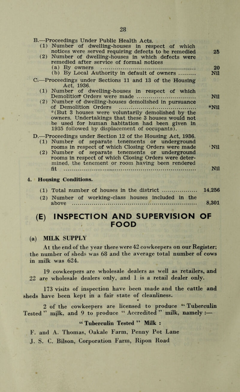 B. —Proceedings Under Public Health Acts. (1) Number of dwelling-houses in respect of which notices were served requiring defects to be remedied 25 (2) Number of dwelling-houses in which defects were remedied after service of formal notices (a) By owners * 20 (b) By Local Authority in default of owners Nil C. —Proceedings under Sections 11 and 13 of the Housing Act, 1936. (1) Number of dwelling-houses in respect of which Demolitioi? Orders were made Nil (2) Number of dwelling-houses demolished in pursuance of Demolition Orders • *Nil *(But 3 houses were voluntarily demolished by the owners. Undertakings that these 3 houses would not be used for human habitation had been given in 1935 followed by displacement of occupants). D.—Proceedings under Section 12 of the Housing Act, 1936. (1) Number of separate tenements or underground rooms in respect of which Closing Orders were made Nil (2) Number of separate tenements or underground rooms in respect of which Closing Orders were deter- mined, the tenement or room having been rendered fit Nil 4. Housing Conditions. (1) Total number of houses in the district 14,256 (2) Number of working-class houses included in the above 8,301 (E) INSPECTION AND SUPERVISION OF FOOD (a) MILK SUPPLY At the end of the year there were 42 cowkeepers on our Register; the number of sheds was 68 and the average total number of cows in milk was 624. 19 cowkeepers are wholesale dealers as well as retailers, and 22 are wholesale dealers only, and 1 is a retail dealer only. 173 visits of inspection have been made and the cattle and sheds have been kept in a fair state of cleanliness. « 2 of the cowkeepers are licensed to produce 44 Tuberculin Tested ” milk, and 9 to produce 44 Accredited ” milk, namely :— “ Tuberculin Tested ” Milk : F. and A. Thomas, Oakale Farm, Penny Pot Lane J. S. C. Bilson, Corporation Farm, Ripon Road