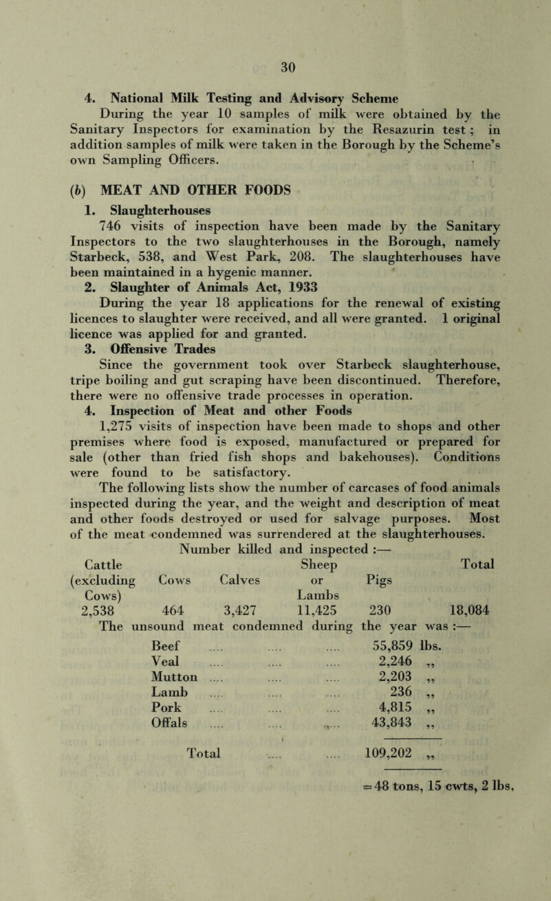 4. National Milk Testing and Advisory Scheme During the year 10 samples of milk were obtained by the Sanitary Inspectors for examination by the Resazurin test ; in addition samples of milk were taken in the Borough by the Scheme’s own Sampling Officers. (b) MEAT AND OTHER FOODS 1. Slaughterhouses 746 visits of inspection have been made by the Sanitary Inspectors to the two slaughterhouses in the Borough, namely Starbeck, 538, and West Park, 208. The slaughterhouses have been maintained in a hygenic manner. 2. Slaughter of Animals Act, 1933 During the year 18 applications for the renewal of existing licences to slaughter were received, and all were granted. 1 original licence was applied for and granted. 3. Offensive Trades Since the government took over Starbeck slaughterhouse, tripe boiling and gut scraping have been discontinued. Therefore, there were no offensive trade processes in operation. 4. Inspection of Meat and other Foods 1,275 visits of inspection have been made to shops and other premises where food is exposed, manufactured or prepared for sale (other than fried fish shops and bakehouses). Conditions were found to be satisfactory. The following lists show the number of carcases of food animals inspected during the year, and the weight and description of meat and other foods destroyed or used for salvage purposes. Most of the meat condemned was surrendered at the slaughterhouses. Number killed and inspected :— Cattle Sheep Total (excluding Cows Calves or Pigs Cows) Lambs 2,538 464 3,427 11,425 230 18,084 The unsound meat condemned during the year was Beef 55,859 lbs. Veal 2,246 11 Mutton .... 2,203 11 Lamb 236 11 Pork 4,815 11 Offals 43,843 11 i Total 109,202 11 = 48 tons, 15 cwts, 2 lbs.