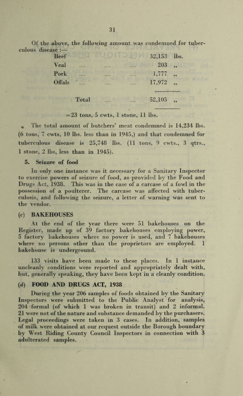 Of the above, the following amount was condemned for tuber- culous disease :— Beef 32,153 lbs Veal 203 99 Pork 1,777 Offals ’ 17,972 99 Total 52,105 = 23 tons, 5 cwts, 1 stone, 11 lbs. # The total amount of butchers’ meat condemned is 14,234 lbs. (6 tons, 7 cwts, 10 lbs. less than in 1945,) and that condemned for tuberculous disease is 25,748 lbs. (11 tons, 9 cwts., 3 qtrs., 1 stone, 2 lbs, less than in 1945). 5. Seizure of food In only one instance was it necessary for a Sanitary Inspector to exercise powers of seizure of food, as provided by the Food and Drugs Act, 1938. This was in the case of a carcase of a fowl in the possession of a poulterer. The carcase was affected with tuber- culosis, and following the seizure, a letter of warning was sent to the vendor. (c) BAKEHOUSES At the end of the year there were 51 bakehouses on the Register, made up of 39 factory bakehouses employing power, 5 factory bakehouses where no power is used, and 7 bakehouses where no persons other than the proprietors are employed. 1 bakehouse is underground. 133 visits have been made to these places. In 1 instance uncleanly conditions were reported and appropriately dealt with, but, generally speaking, they have been kept in a cleanly condition. (d) FOOD AND DRUGS ACT, 1938 During the year 206 samples of foods obtained by the Sanitary Inspectors were submitted to the Public Analyst for analysis, 204 formal (of which 1 was broken in transit) and 2 informal. 21 were not of the nature and substance demanded by the purchasers. Legal proceedings were taken in 3 cases. In addition, samples of milk were obtained at our request outside the Borough boundary by West Riding County Council Inspectors in connection with 3 adulterated samples.