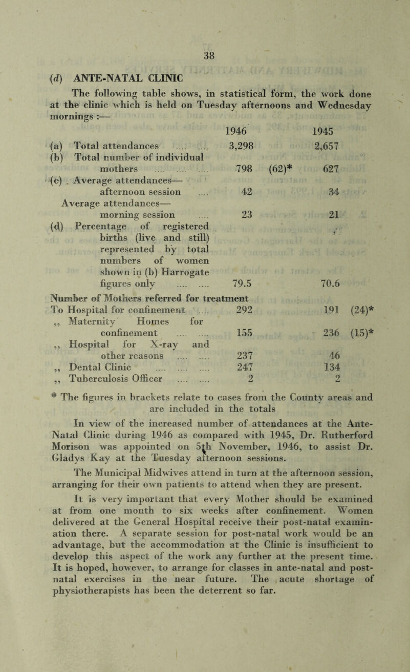 (d) ANTE-NATAL CLINIC The following table shows, in statistical form, the work done at the clinic which is held on Tuesday afternoons and Wednesday mornings :— q (a) Total attendances 1946 3,298 1945 2,657 (b) Total number of individual mothers 798 (62)* 627 (c) _ Average attendances— afternoon session 42 34 Average attendances— morning session 23 21 (d) Percentage of registered births (live and still) represented by total numbers of women showm in (b) Harrogate figures only 79.5 t 70.6 Number of Mothers referred for treatment To Hospital for confinement .... 292 191 (24)* „ Maternity Homes for confinement 155 236 (15)* ,, Hospital for X-ray and other reasons 237 46 ,, Dental Clinic 247 134 ,, Tuberculosis Officer 2 2 * The figures in brackets relate to cases from the County areas and are included in the totals In view of the increased number of attendances at the Ante- Natal Clinic during 1946 as compared with 1945, Dr. Rutherford Morison was appointed on 5th November, 1946, to assist Dr. Gladys Kay at the Tuesday afternoon sessions. The Municipal Midwives attend in turn at the afternoon session, arranging for their own patients to attend when they are present. It is very important that every Mother should be examined at from one month to six weeks after confinement. Women delivered at the General Hospital receive their post-natal examin- ation there. A separate session for post-natal work would be an advantage, but the accommodation at the Clinic is insufficient to develop this aspect of the work any further at the present time. It is hoped, however, to arrange for classes in ante-natal and post- natal exercises in the near future. The acute shortage of physiotherapists has been the deterrent so far.