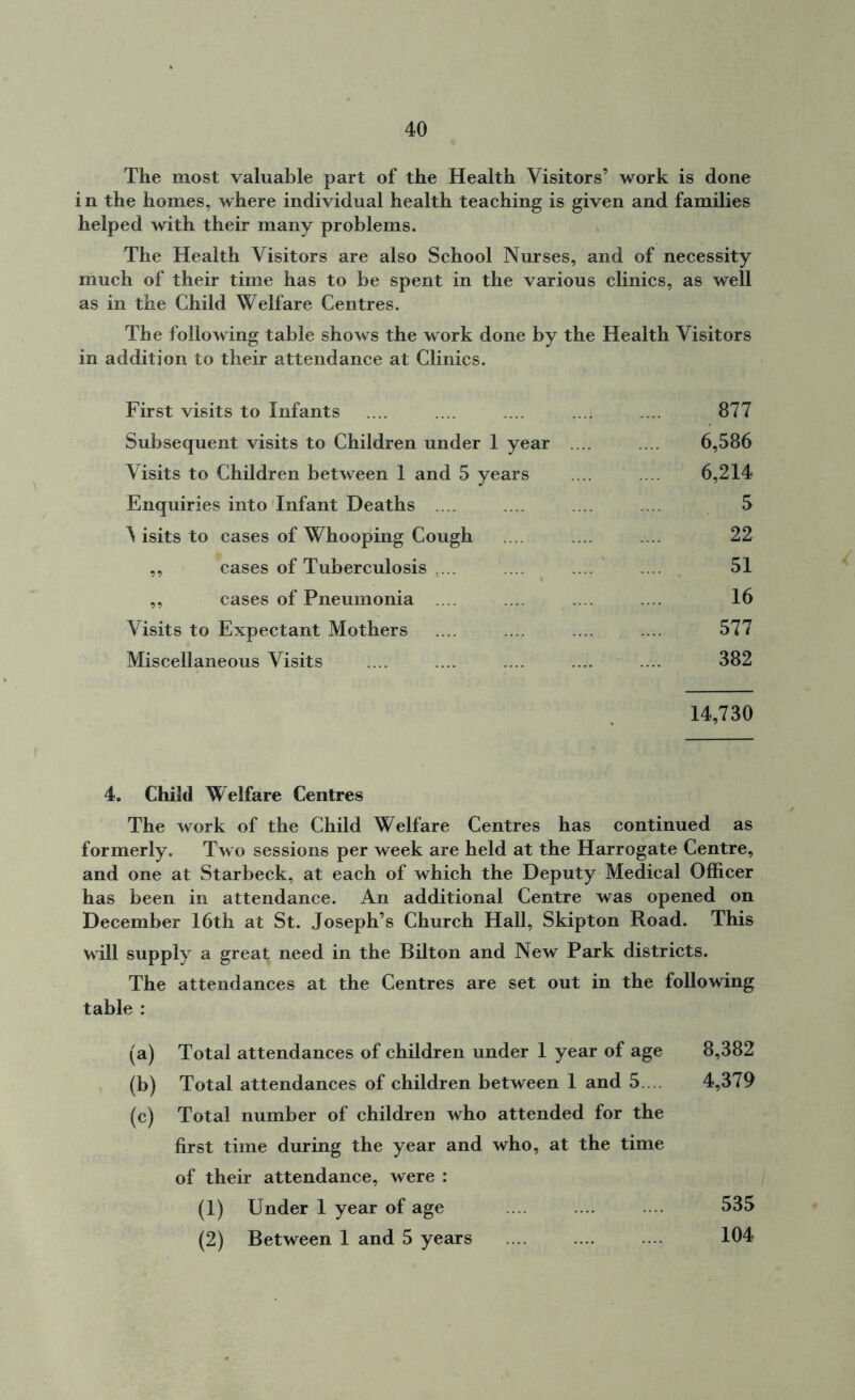 The most valuable part of the Health Visitors’ work is done i n the homes, where individual health teaching is given and families helped with their many problems. The Health Visitors are also School Nurses, and of necessity much of their time has to be spent in the various clinics, as well as in the Child Welfare Centres. The following table shows the work done by the Health Visitors in addition to their attendance at Clinics. First visits to Infants .... .... .... .... .... 877 Subsequent visits to Children under 1 year .... ... 6,586 Visits to Children between 1 and 5 years .... .... 6,214 Enquiries into Infant Deaths .... .... ... ... 5 A isits to cases of Whooping Cough .... .... 22 ,, cases of Tuberculosis .... .... .... .... 51 ,, cases of Pneumonia .... ... .... .... 16 Visits to Expectant Mothers .... .... .... .... 577 Miscellaneous Visits .... .... .... .... .... 382 14,730 4. Child Welfare Centres The work of the Child Welfare Centres has continued as formerly. Two sessions per week are held at the Harrogate Centre, and one at Starbeck, at each of which the Deputy Medical Officer has been in attendance. An additional Centre was opened on December 16th at St. Joseph’s Church Hall, Skipton Road. This will supply a great need in the Bilton and New Park districts. The attendances at the Centres are set out in the following table : (a) Total attendances of children under 1 year of age 8,382 (b) Total attendances of children between 1 and 5 4,379 (c) Total number of children who attended for the first time during the year and who, at the time of their attendance, were : (1) Under 1 year of age .... .... 535 (2) Between 1 and 5 years 104