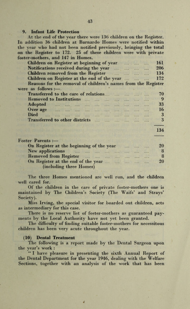 9. Infant Life Protection At the end of the year there were 136 children on the Register. In addition 36 children at Barnardo Homes were notified within the year who had not been notified previously, bringing the total on the Register to 172. 25 of these children were with private foster-mothers, and 147 in Homes. Children on Register at beginning of year 161 Notifications received during the year 206 Children removed from the Register 134 Children on Register at the end of the year 172 Reasons for the removal of children’s names from the Register were as follows :— Transferred to the care of relations Removed to Institutions Adopted Over age Died Transferred to other districts Foster Parents :— On Register at the beginning of the year New applications Removed from Register On Register at the end of the year (including three Homes) The three Homes mentioned are well run, and the children well cared for. Of the children in the care of private foster-mothers one is maintained by The Children’s Society (The Waifs’ and Strays’ Society). Miss Irving, the special visitor for boarded out children, acts as intermediary for this case. There is no reserve list of foster-mothers as guaranteed pay- ments by the Local Authority have not yet been granted. The difficulty of finding suitable foster-mothers for necessitous children has been very acute throughout the year. (10) Dental Treatment The following is a report made by the Dental Surgeon upon the year’s work : “ I have pleasure in presenting the sixth Annual Report of the Dental Department for the year 1946, dealing with the Welfare Sections, together with an analysis of the work that has been 70 9 33 16 3 3 134 20 8 8 20 4