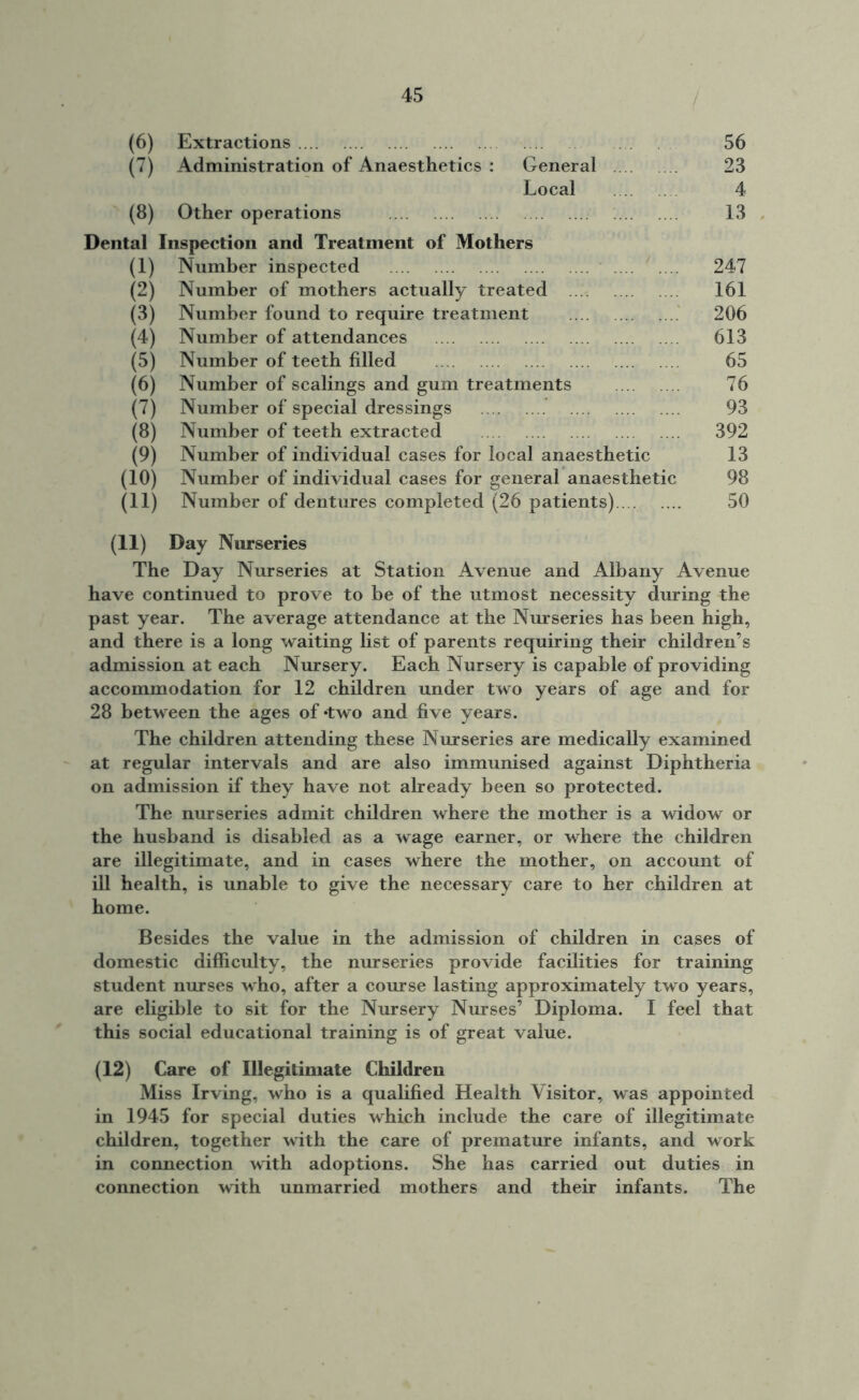 (6) Extractions 56 (7) Administration of Anaesthetics : General 23 Local 4 (8) Other operations 13 Dental Inspection and Treatment of Mothers (1) Number inspected 247 (2) Number of mothers actually treated 161 (3) Number found to require treatment 206 (4) Number of attendances 613 (5) Number of teeth filled 65 (6) Number of scalings and gum treatments 76 (7) Number of special dressings 93 (8) Number of teeth extracted 392 (9) Number of individual cases for local anaesthetic 13 (10) Number of individual cases for general anaesthetic 98 (11) Number of dentures completed (26 patients) 50 (11) Day Nurseries The Day Nurseries at Station Avenue and Albany Avenue have continued to prove to be of the utmost necessity during the past year. The average attendance at the Nurseries has been high, and there is a long waiting list of parents requiring their children’s admission at each Nursery. Each Nursery is capable of providing accommodation for 12 children under two years of age and for 28 between the ages of -two and five years. The children attending these Nurseries are medically examined at regular intervals and are also immunised against Diphtheria on admission if they have not already been so protected. The nurseries admit children where the mother is a widow or the husband is disabled as a wage earner, or where the children are illegitimate, and in cases where the mother, on account of ill health, is unable to give the necessary care to her children at home. Besides the value in the admission of children in cases of domestic difficulty, the nurseries provide facilities for training student nurses who, after a course lasting approximately two years, are eligible to sit for the Nursery Nurses’ Diploma. I feel that this social educational training is of great value. (12) Care of Illegitimate Children Miss Irving, who is a qualified Health Visitor, was appointed in 1945 for special duties which include the care of illegitimate children, together with the care of premature infants, and work in connection with adoptions. She has carried out duties in connection with unmarried mothers and their infants. The
