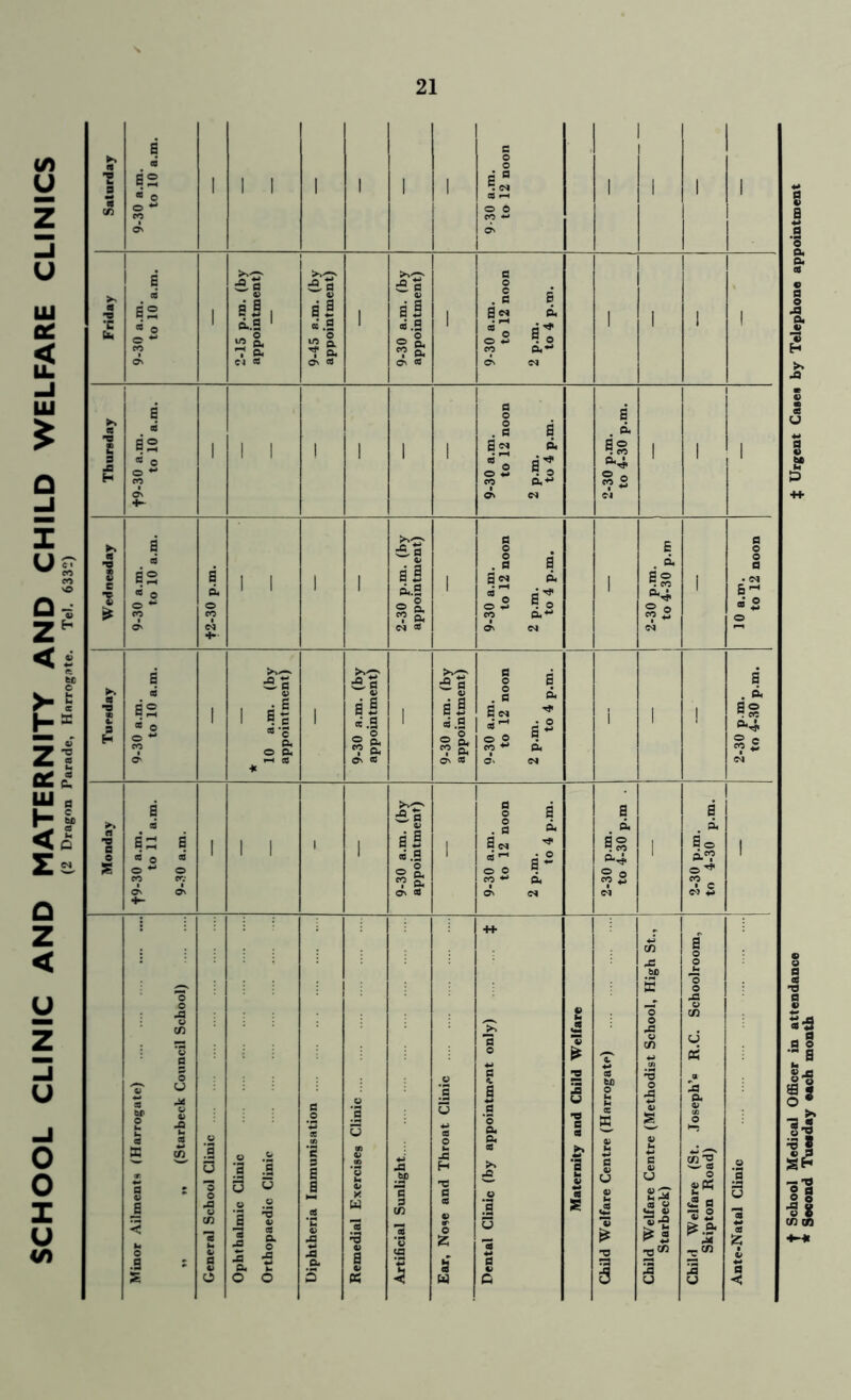 School Medical Officer in attendance J Urgent Cases by Telephone appointment Second Tuesday each month