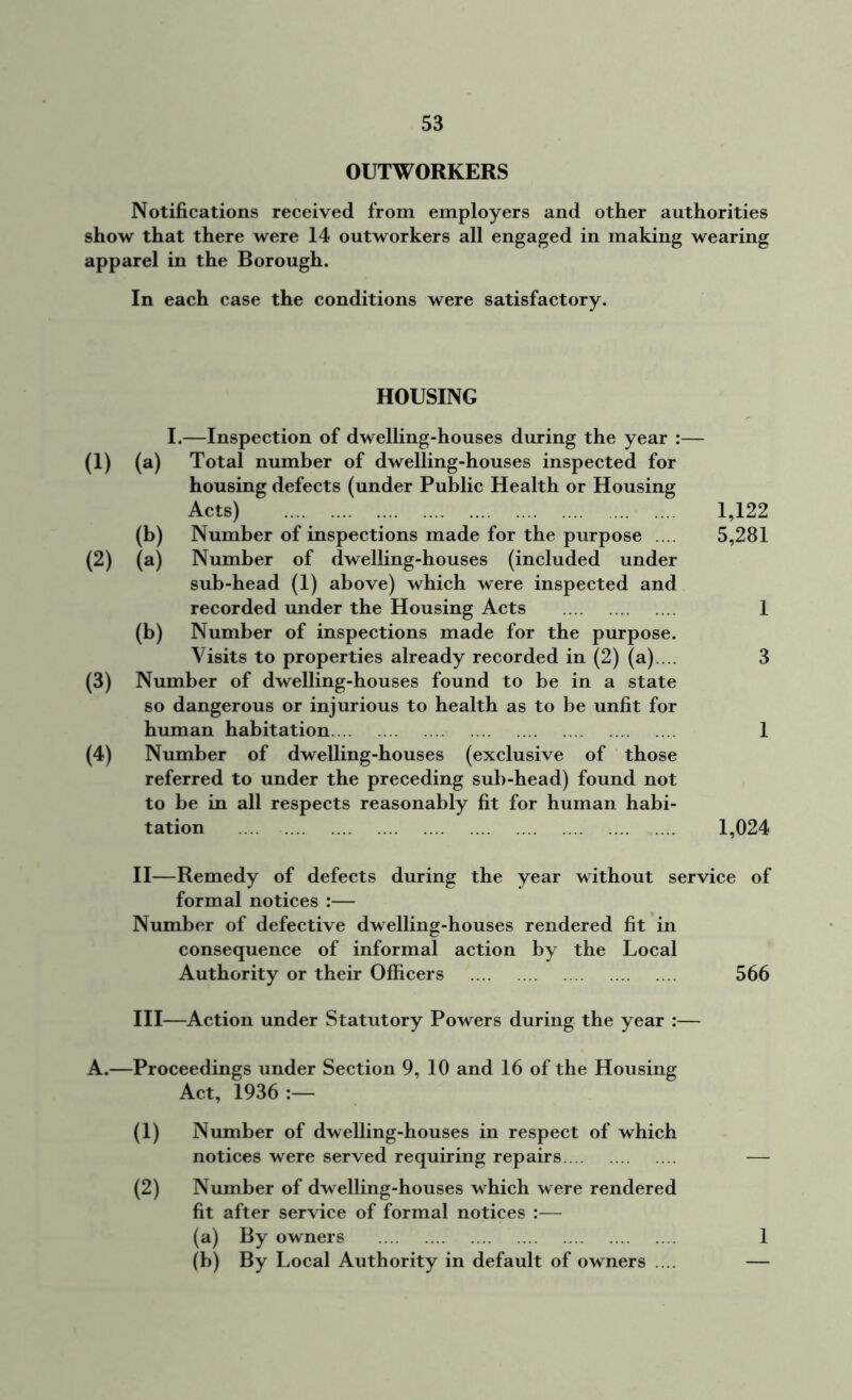 OUTWORKERS Notifications received from employers and other authorities show that there were 14 outworkers all engaged in making wearing apparel in the Borough. In each case the conditions were satisfactory. HOUSING I.—Inspection of dwelling-houses during the year :— (1) (a) Total number of dwelling-houses inspected for housing defects (under Public Health or Housing Acts) 1,122 (b) Number of inspections made for the purpose .... 5,281 (2) (a) Number of dwelling-houses (included under sub-head (1) above) which were inspected and recorded under the Housing Acts 1 (b) Number of inspections made for the purpose. Visits to properties already recorded in (2) (a).... 3 (3) Number of dwelling-houses found to be in a state so dangerous or injurious to health as to be unfit for human habitation 1 (4) Number of dwelling-houses (exclusive of those referred to under the preceding sub-head) found not to be in all respects reasonably fit for human habi- tation 1,024 II— Remedy of defects during the year without service of formal notices :— Number of defective dwelling-houses rendered fit in consequence of informal action by the Local Authority or their Officers 566 III— Action under Statutory Powers during the year :— A.—Proceedings under Section 9, 10 and 16 of the Housing Act, 1936 : (1) Number of dwelling-houses in respect of which notices were served requiring repairs — (2) Number of dwelling-houses which were rendered fit after service of formal notices — (a) By owners 1 (b) By Local Authority in default of owners .... —