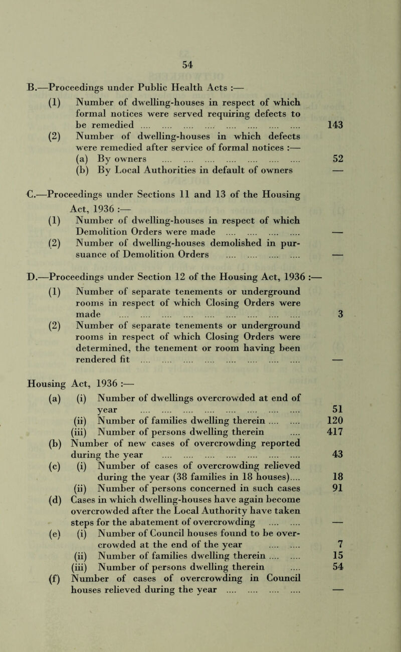 B. —Proceedings under Public Health Acts :— (1) Number of dwelling-houses in respect of which formal notices were served requiring defects to be remedied (2) Number of dwelling-houses in which defects were remedied after service of formal notices :— (a) By owners (b) By Local Authorities in default of owners C. —Proceedings under Sections 11 and 13 of the Housing Act, 1936 :— (1) Number of dwelling-houses in respect of which Demolition Orders were made (2) Number of dwelling-houses demolished in pur- suance of Demolition Orders D. —Proceedings under Section 12 of the Housing Act, 1936 (1) Number of separate tenements or underground rooms in respect of which Closing Orders were made (2) Number of separate tenements or underground rooms in respect of which Closing Orders were determined, the tenement or room having been rendered fit Housing Act, 1936 :— (a) (i) Number of dwellings overcrowded at end of year (ii) Number of families dwelling therein (iii) Number of persons dwelling therein (b) Number of new cases of overcrowding reported during the year (c) (i) Number of cases of overcrowding relieved during the year (38 families in 18 houses).... (ii) Number of persons concerned in such cases (d) Cases in which dwelling-houses have again become overcrowded after the Local Authority have taken steps for the abatement of overcrowding (e) (i) Number of Council houses found to be over- crowded at the end of the year (ii) Number of families dwelling therein (iii) Number of persons dwelling therein (f) Number of cases of overcrowding in Council houses relieved during the year