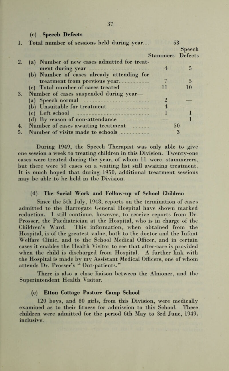 (c) Speech Defects 1. Total number of sessions held during year 53 Speech Stammers Defects 2. (a) Number of new cases admitted for treat- ment during year 4 (b) Number of cases already attending for treatment from previous year 7 (c) Total number of cases treated 11 3. Number of cases suspended during year— (a) Speech normal 2 (b) Unsuitable for treatment 4 (c) Left school 1 (d) By reason of non-attendance — 4. Number of cases awaiting treatment 50 5. Number of visits made to schools 3 During 1949, the Speech Therapist was only able to give one session a week to treating children in this Division. Twenty-one cases were treated during the year, of whom 11 were stammerers, but there were 50 cases on a waiting list still awaiting treatment. It is much hoped that during 1950, additional treatment sessions may be able to be held in the Division. (d) The Social Work and Follow-up of School Children Since the 5th July, 1948, reports on the termination of cases admitted to the Harrogate General Hospital have shown marked reduction. I still continue, however, to receive reports from Dr. Prosser, the Paediatrician at the Hospital, who is in charge of the Children’s Ward. This information, when obtained from the Hospital, is of the greatest value, both to the doctor and the Infant Welfare Clinic, and to the School Medical Officer, and in certain cases it enables the Health Visitor to see that after-care is provided when the child is discharged from Hospital. A further link with the Hospital is made by my Assistant Medical Officers, one of whom attends Dr. Prosser’s “ Out-patients.” There is also a close liaison between the Almoner, and the Superintendent Health Visitor. (e) Etton Cottage Pasture Camp School 120 boys, and 80 girls, from this Division, were medically examined as to their fitness for admission to this School. These children were admitted for the period 6th May to 3rd June, 1949, inclusive. 5 5 10 1 1