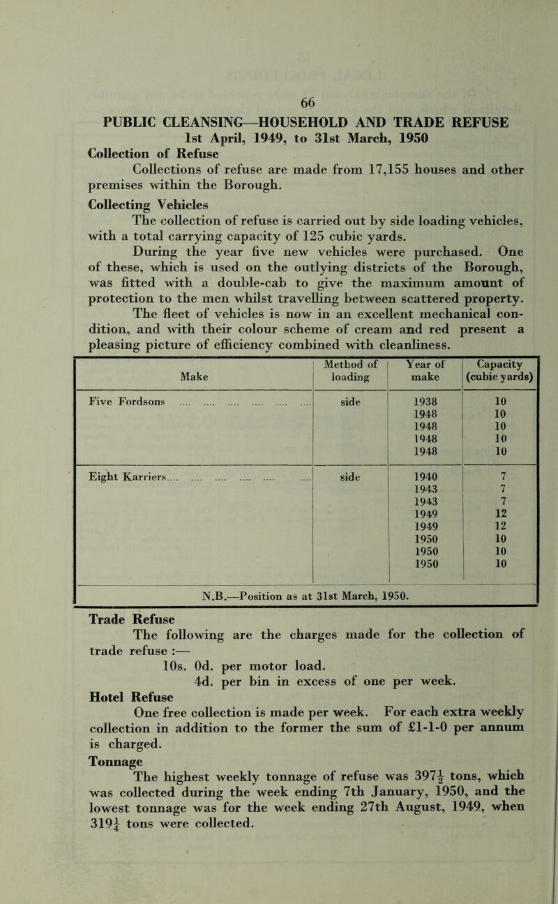 PUBLIC CLEANSING—HOUSEHOLD AND TRADE REFUSE 1st April, 1949, to 31st March, 1950 Collection of Refuse Collections of refuse are made from 17,155 houses and other premises within the Borough. Collecting Vehicles The collection of refuse is carried out by side loading vehicles, with a total carrying capacity of 125 cubic yards. During the year five new vehicles were purchased. One of these, which is used on the outlying districts of the Borough, was fitted with a double-cab to give the maximum amount of protection to the men whilst travelling between scattered property. The fleet of vehicles is now in an excellent mechanical con- dition, and with their colour scheme of cream and red present a pleasing picture of efficiency combined with cleanliness. Make Method of loading Year of make Capacity (cubic yards) Five Fordsons side 1938 10 1948 10 1948 10 1948 10 1948 10 Eight Karriers side 1940 7 1943 7 1943 7 1949 12 1949 12 1950 10 1950 10 1950 10 N.B.—Position as at 31st March, 1950. Trade Refuse The following are the charges made for the collection of trade refuse :— 10s. Od. per motor load. 4d. per bin in excess of one per week. Hotel Refuse One free collection is made per week. For each extra weekly collection in addition to the former the sum of £1-1-0 per annum is charged. Tonnage The highest weekly tonnage of refuse was 397^ tons, which was collected during the week ending 7th January, 1950, and the lowest tonnage was for the week ending 27th August, 1949, when 319j tons were collected.